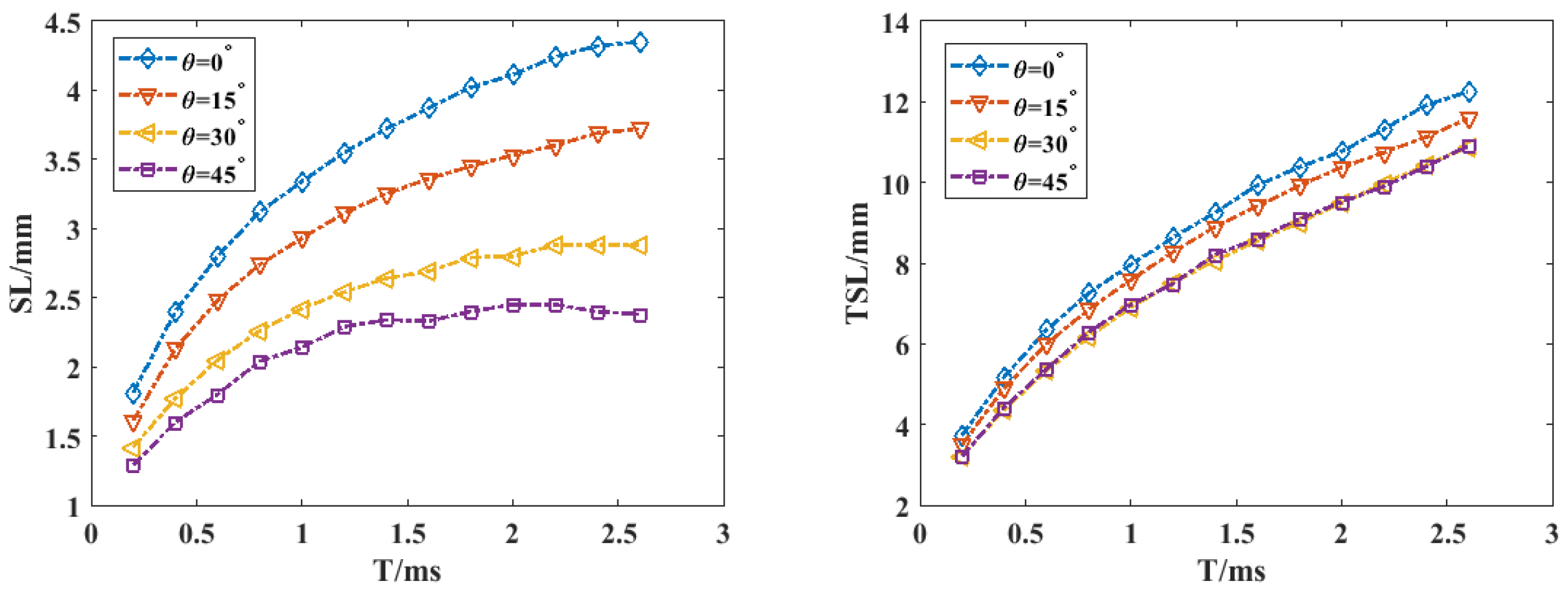 Mathematics 10 03193 g008