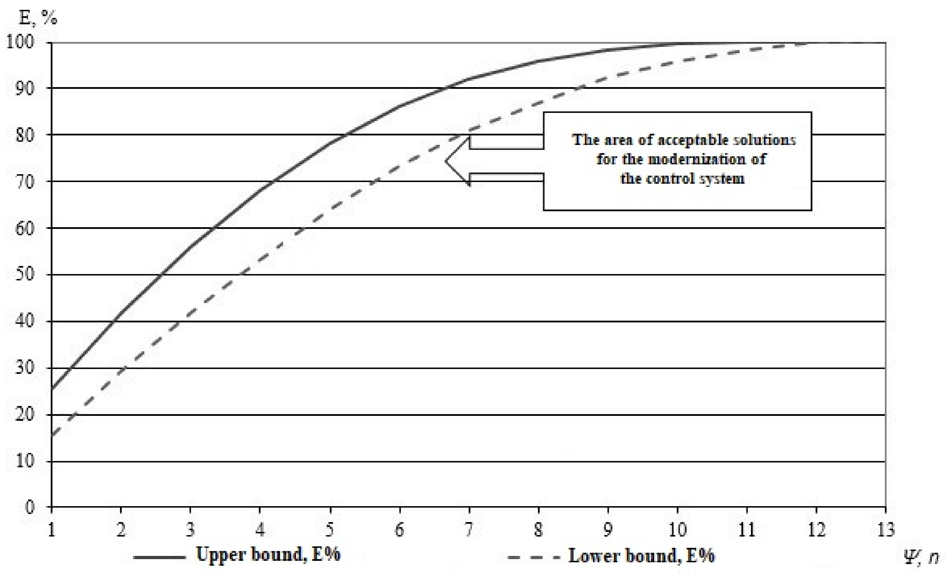 Mathematics 10 03448 g003