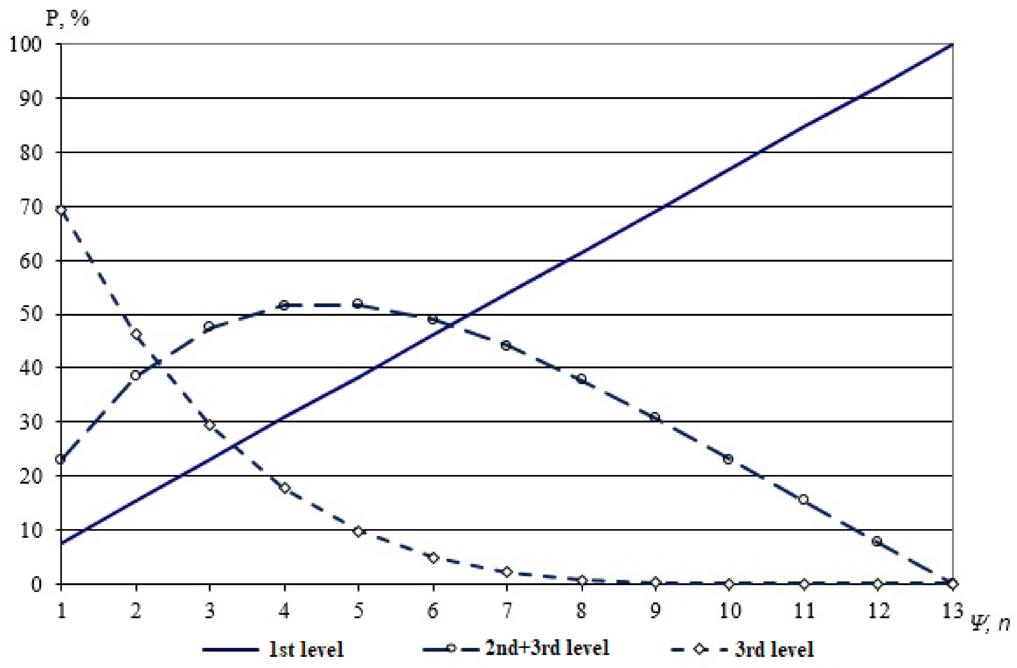Mathematics 10 03448 g004