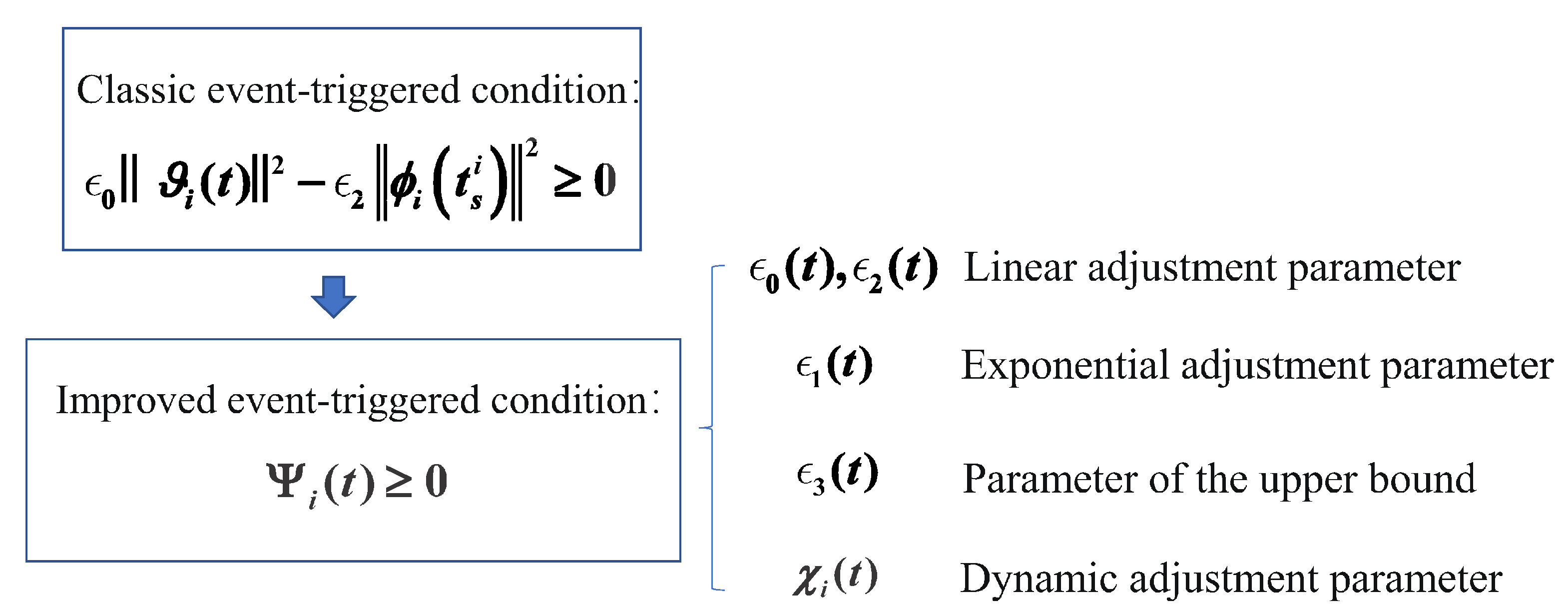 Mathematics 10 03504 g001