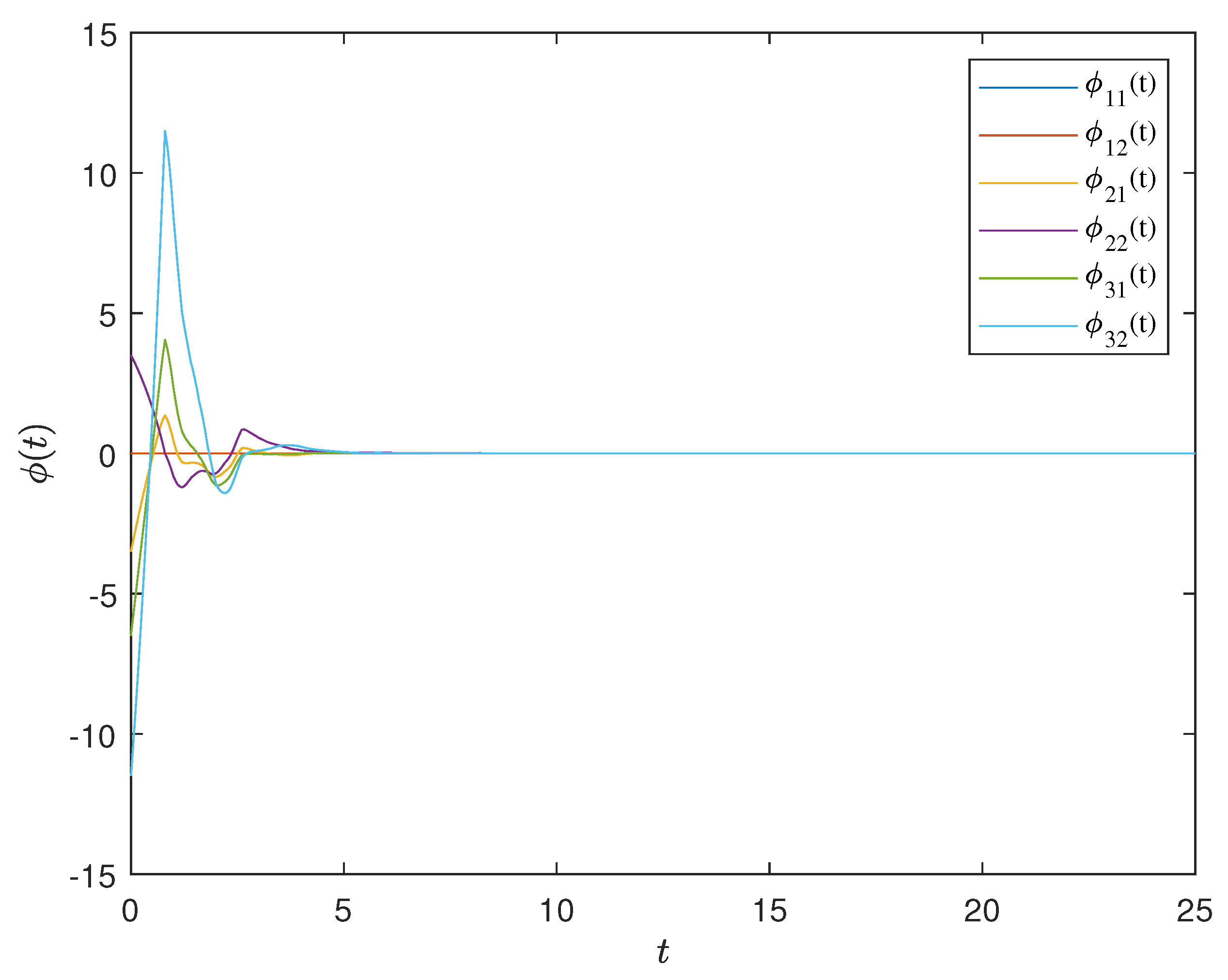 Mathematics 10 03504 g006