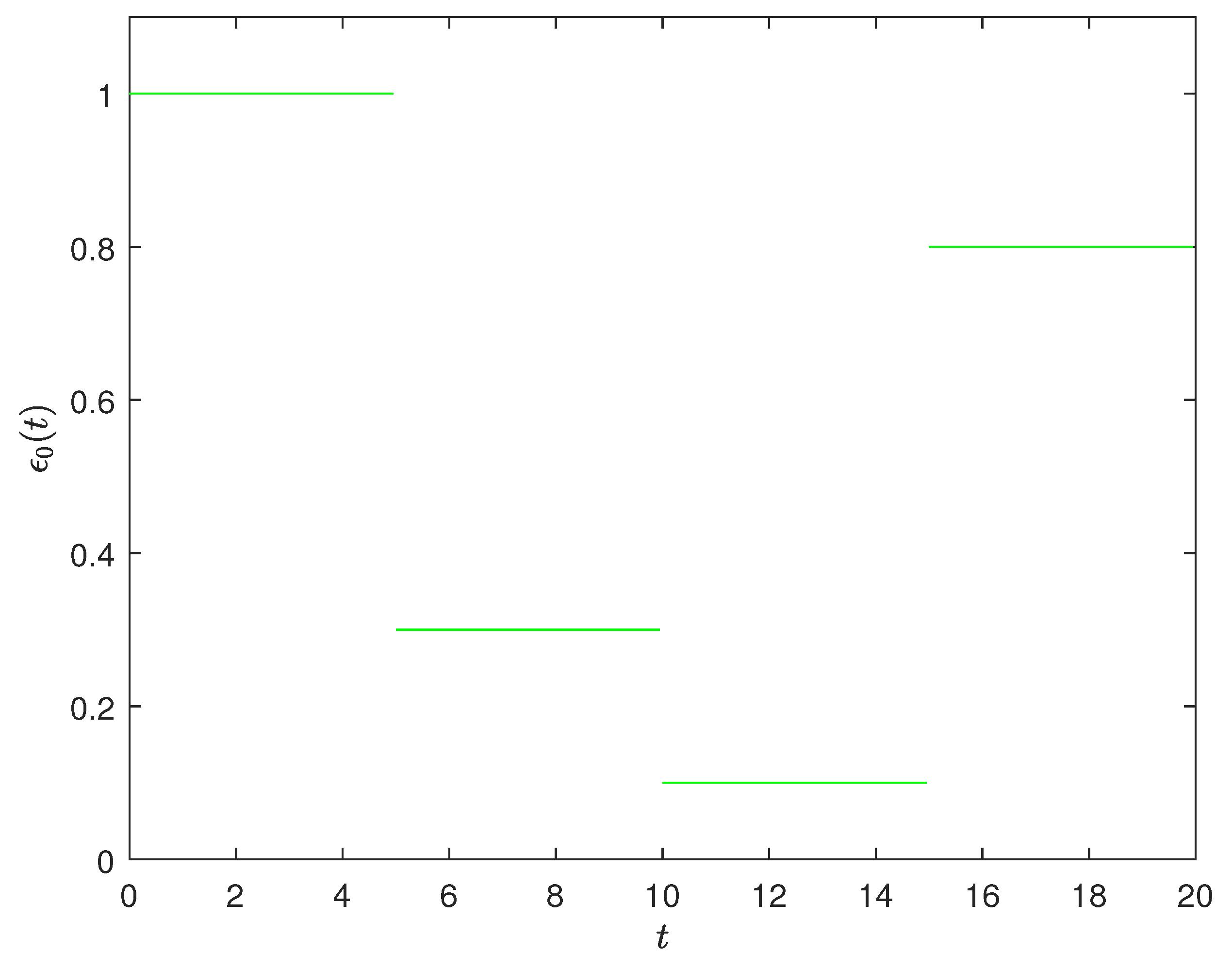 Mathematics 10 03504 g007