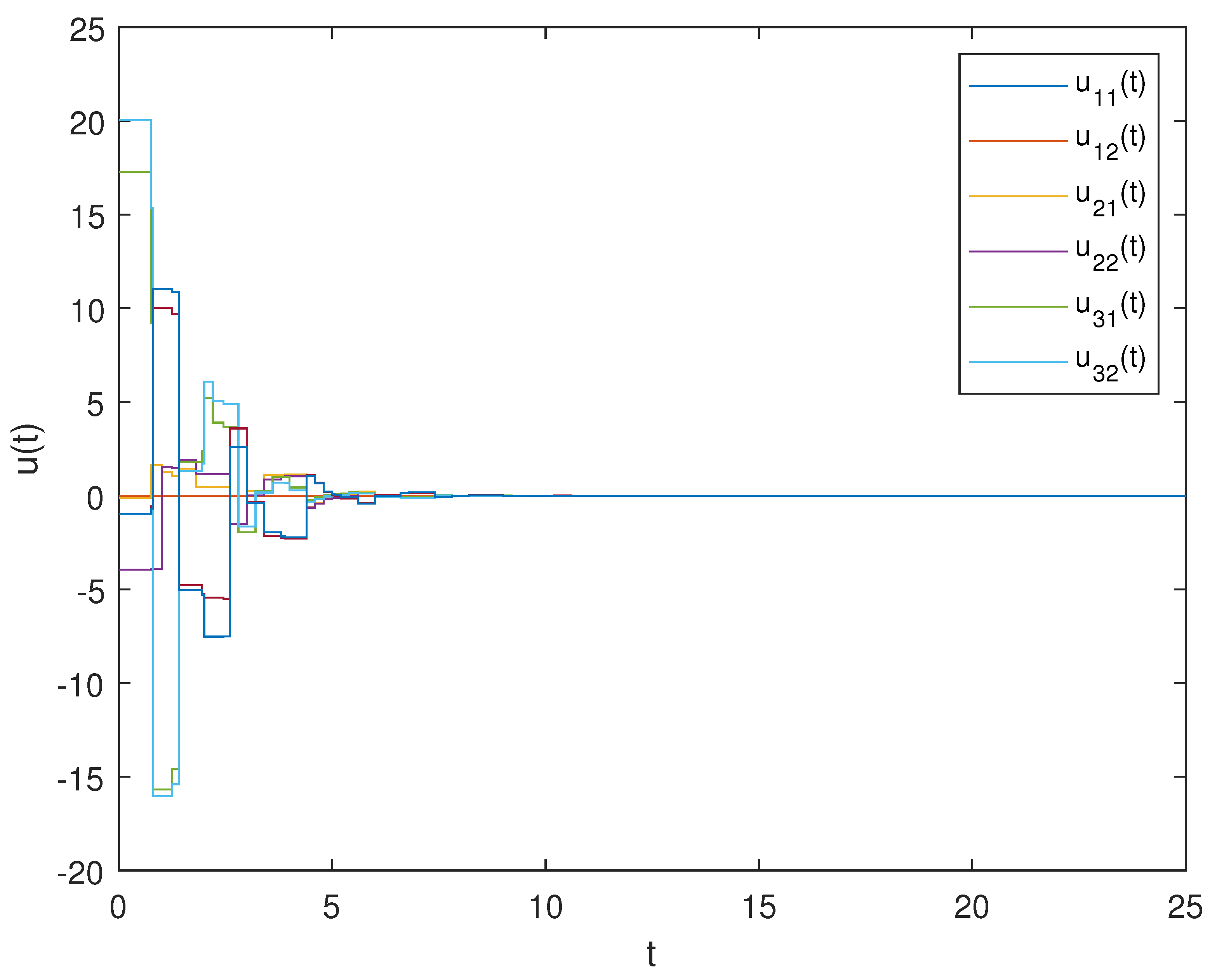Mathematics 10 03504 g017