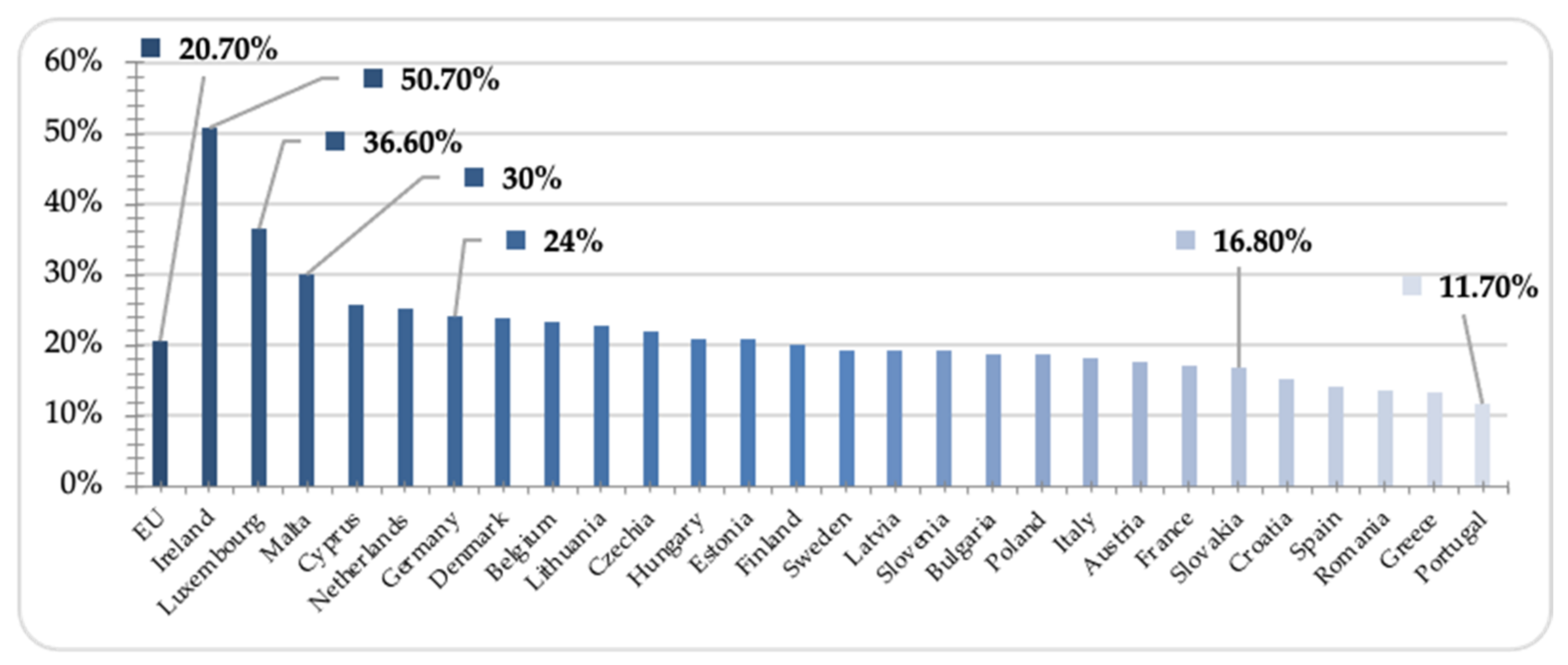 Mathematics 10 03543 g003