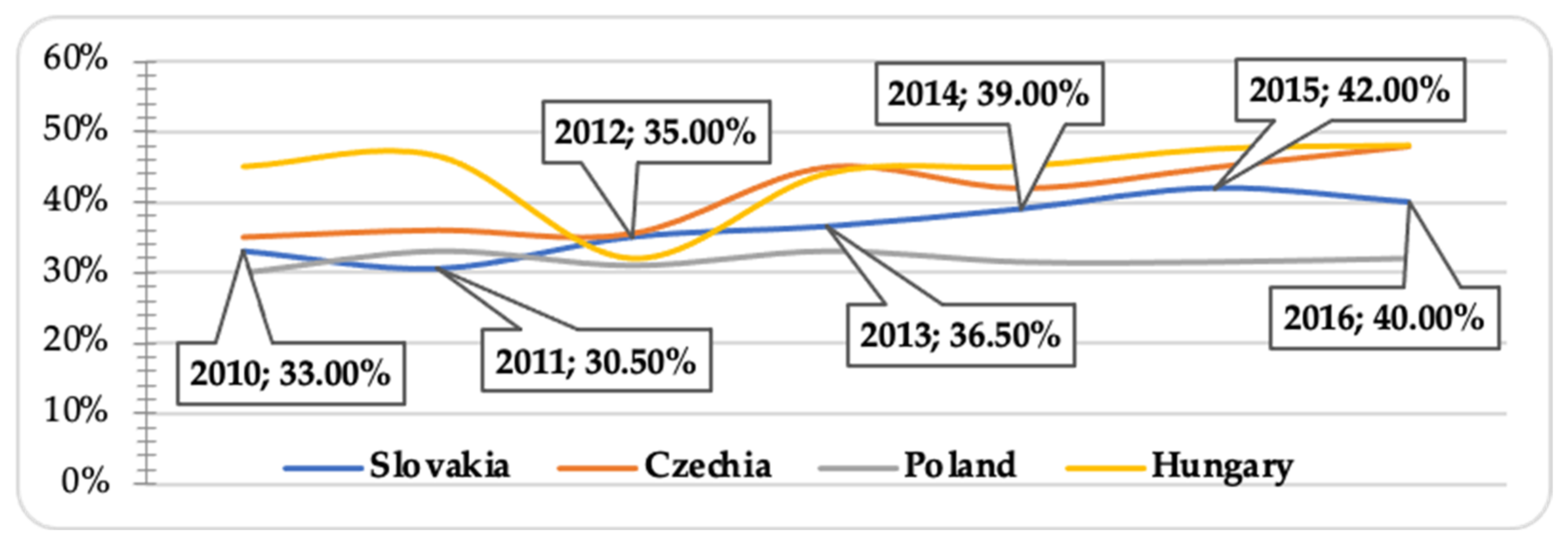 Mathematics 10 03543 g004