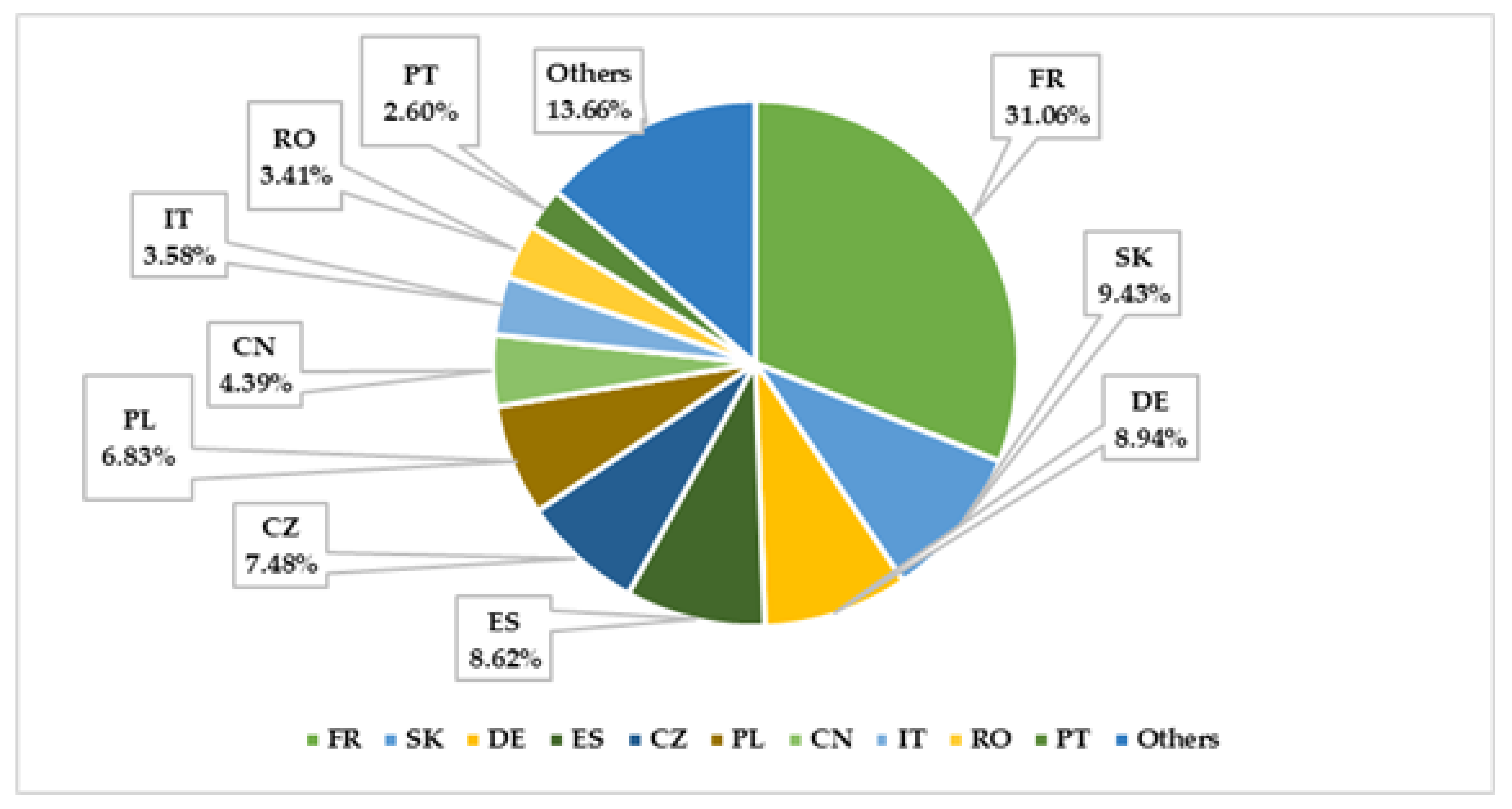 Mathematics 10 03543 g008