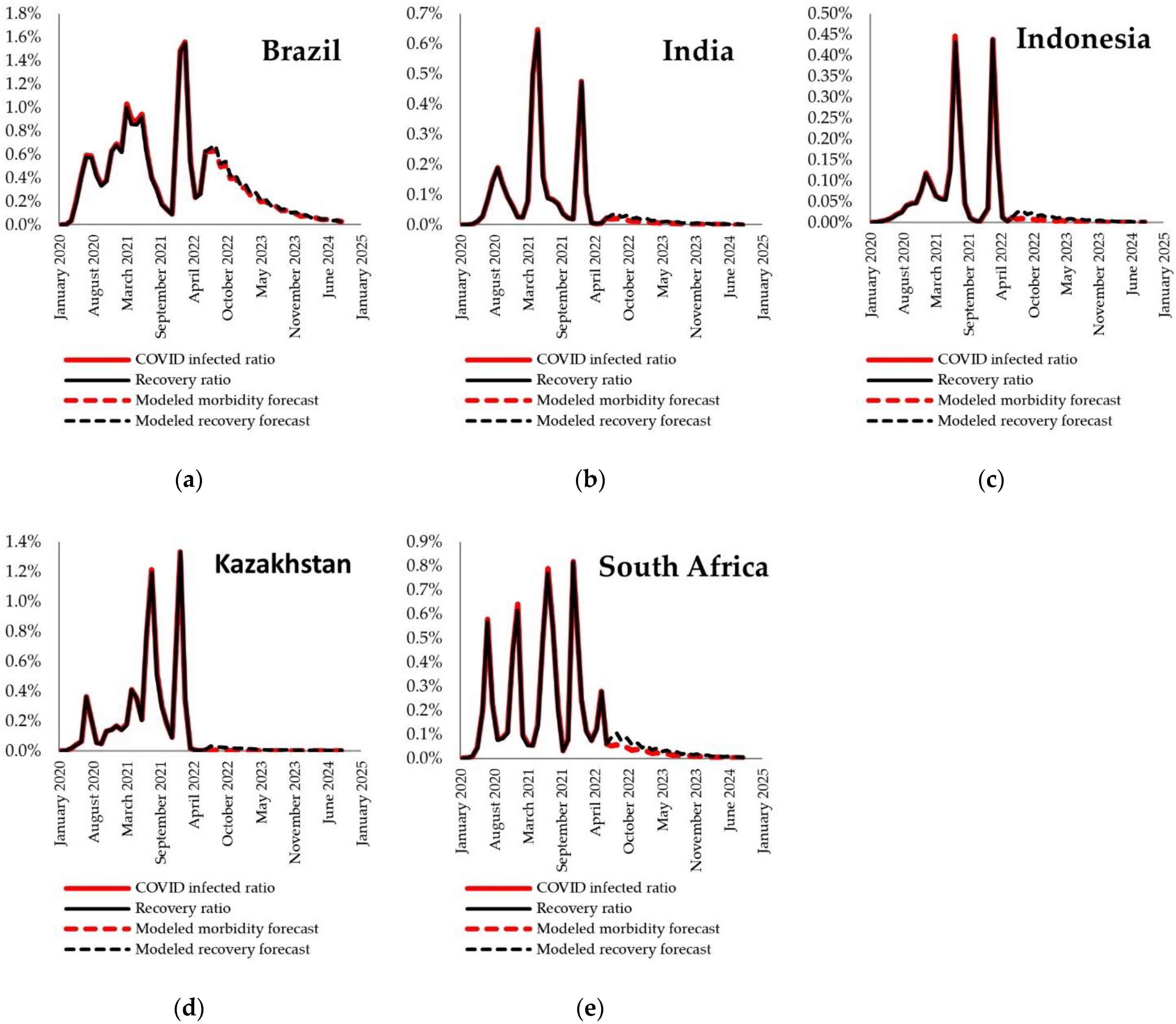 Mathematics 10 03654 g002