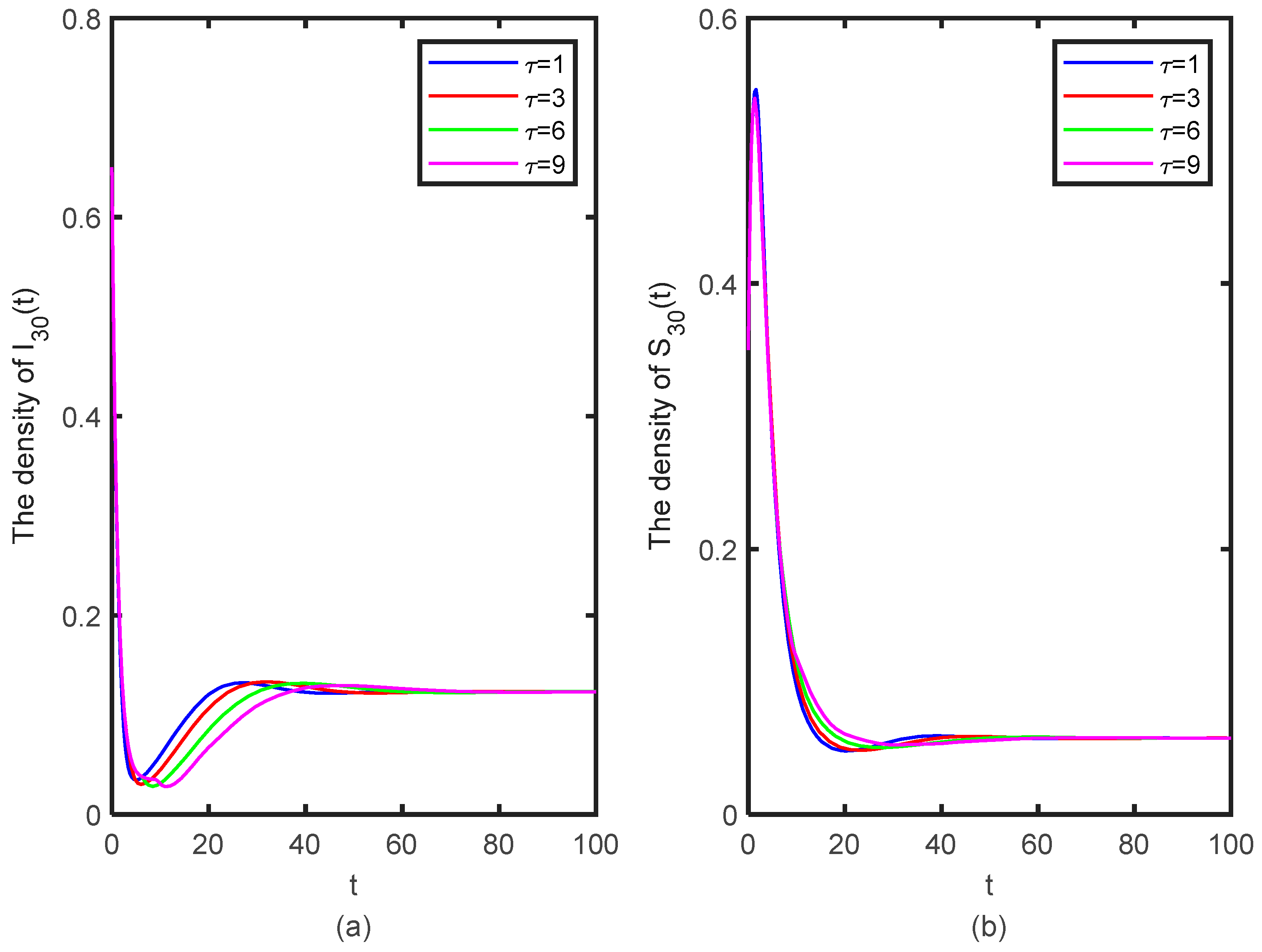Mathematics 10 03900 g008