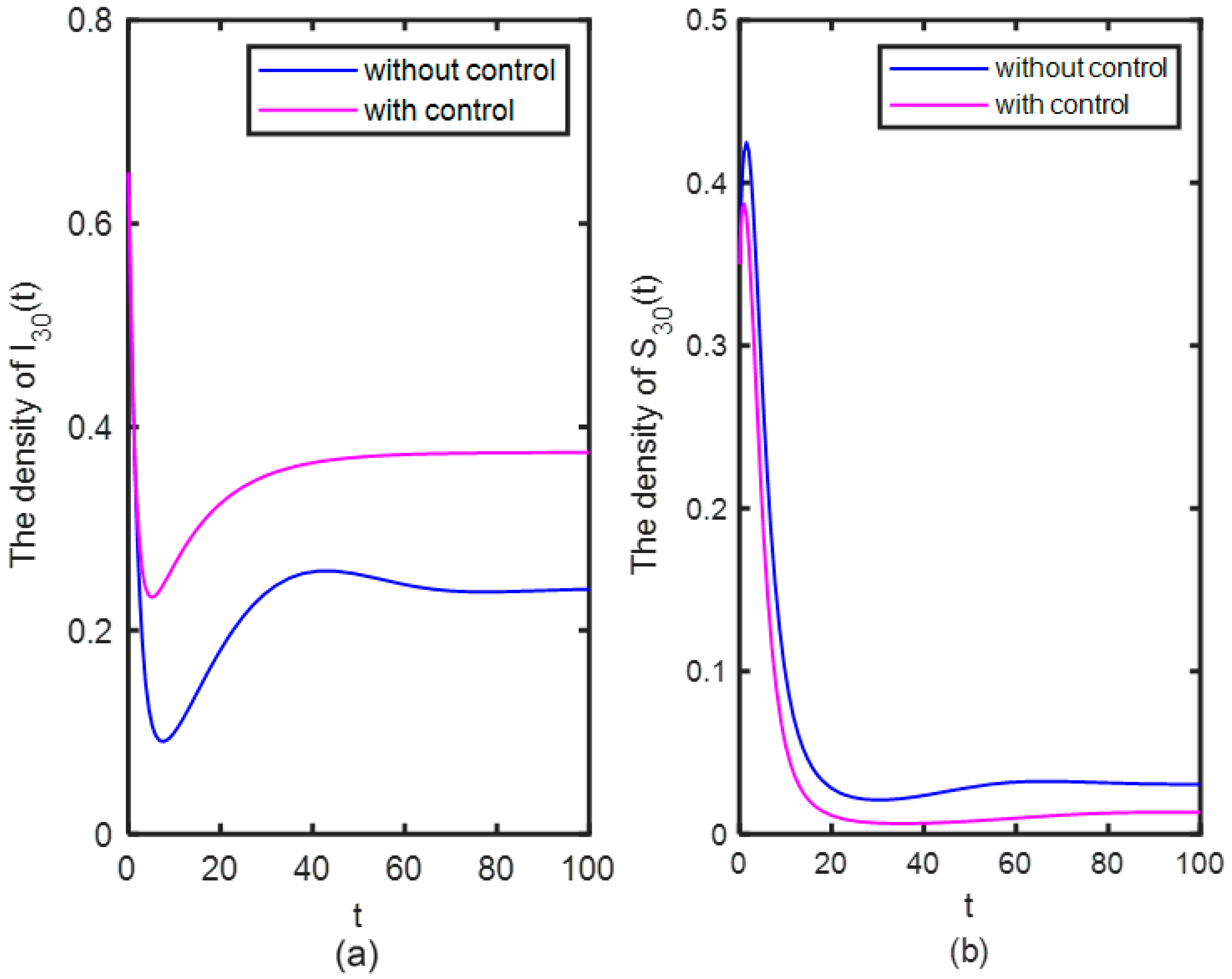 Mathematics 10 03900 g009