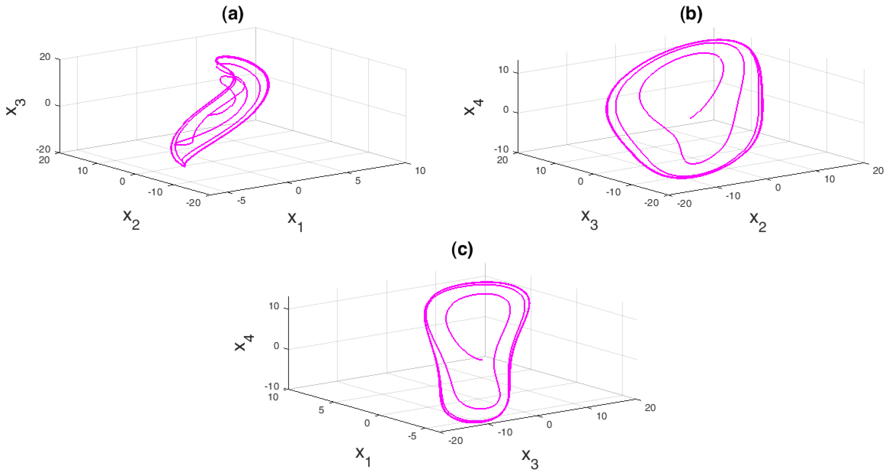 Mathematics 10 04374 g004