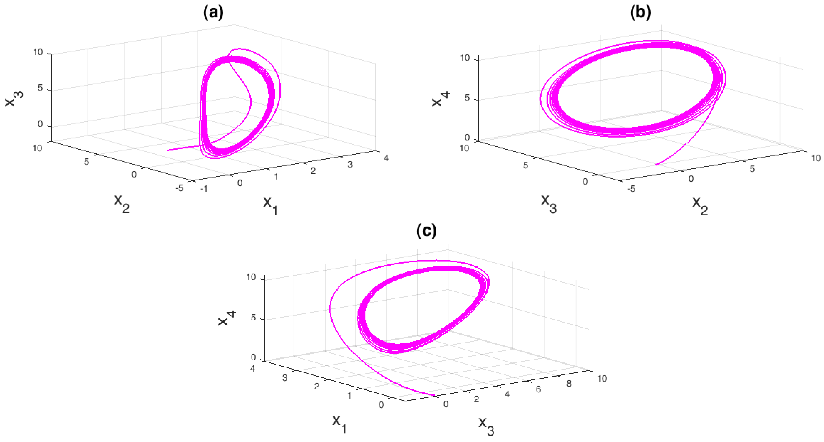 Mathematics 10 04374 g005