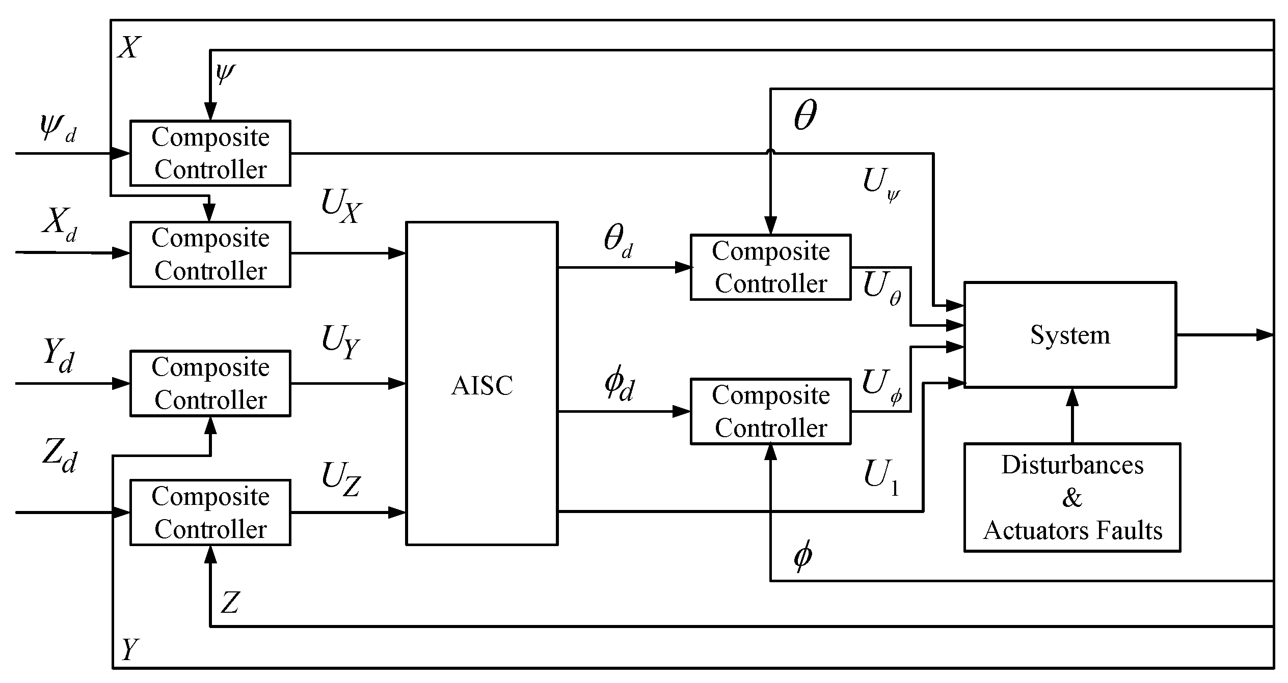 Mathematics 10 04386 g002