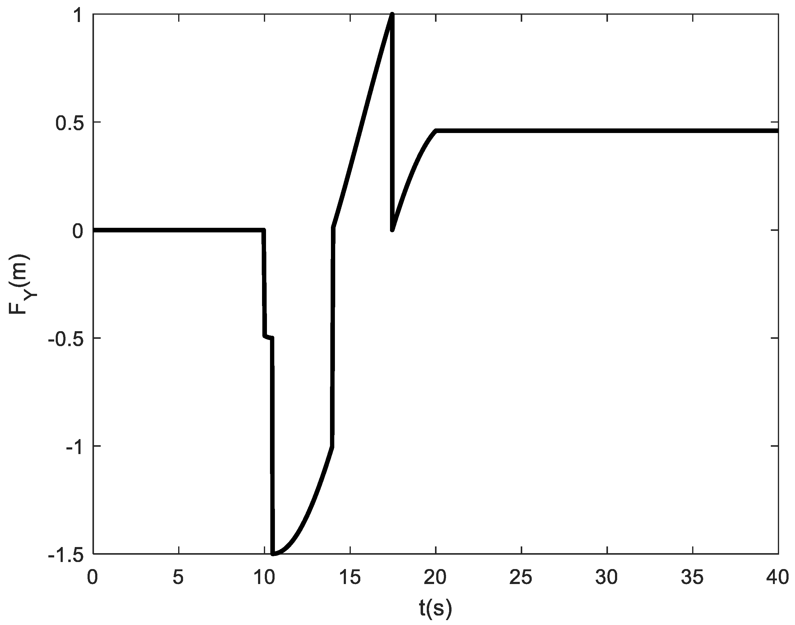 Mathematics 10 04386 g004