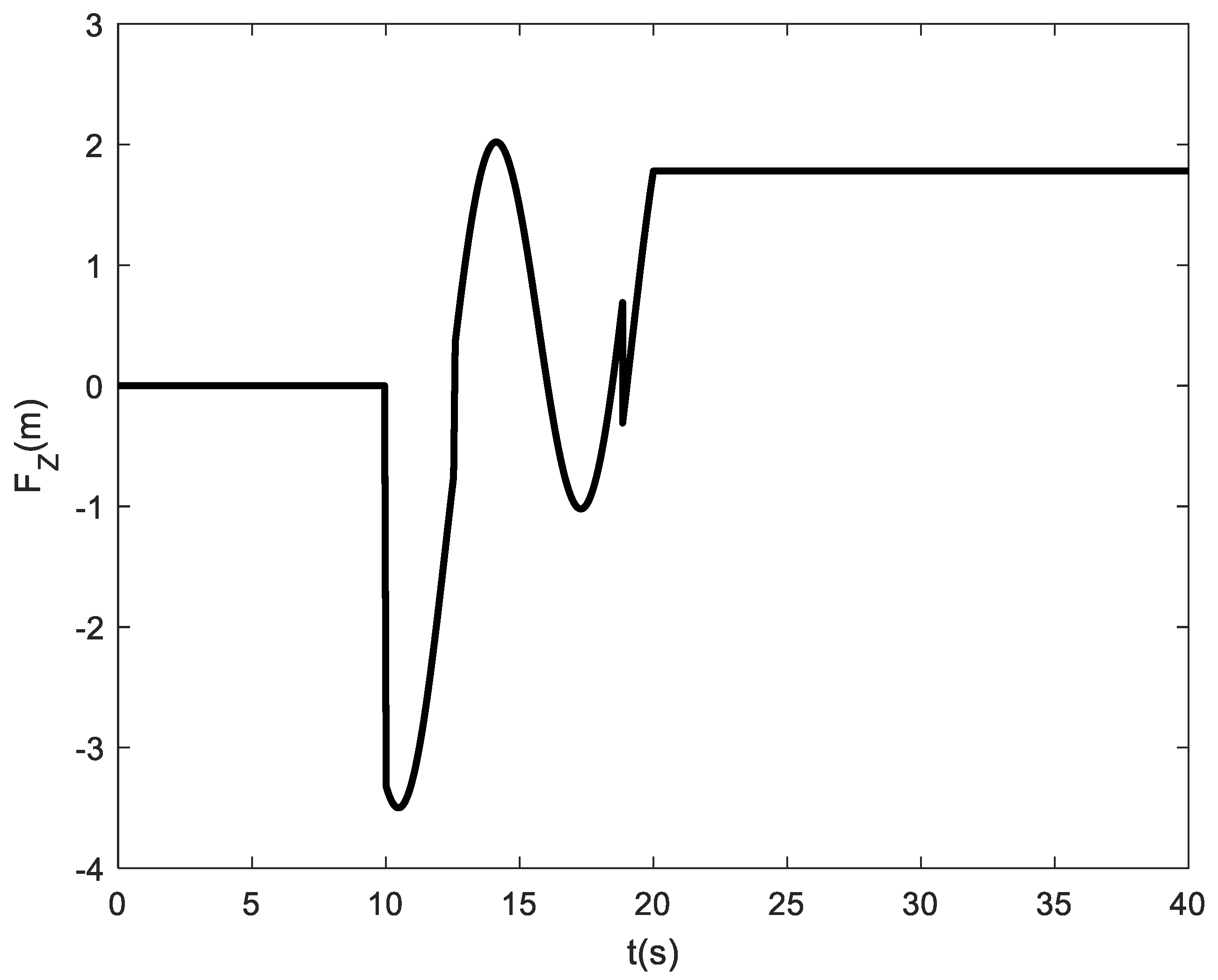 Mathematics 10 04386 g005