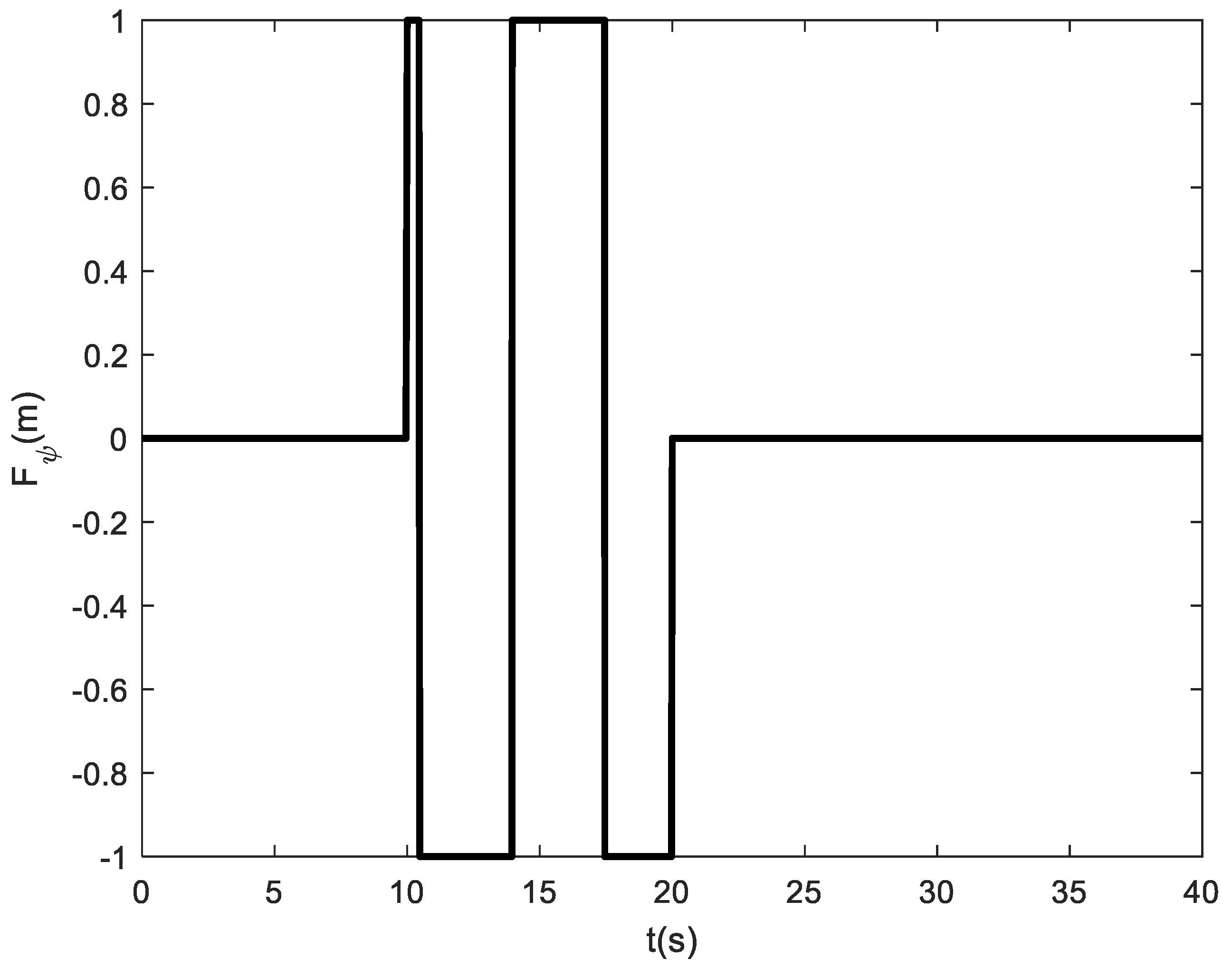 Mathematics 10 04386 g006