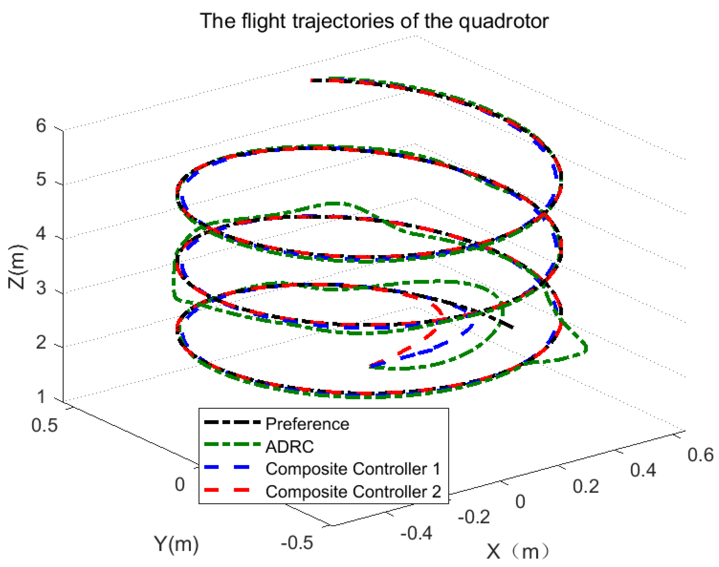 Mathematics 10 04386 g007