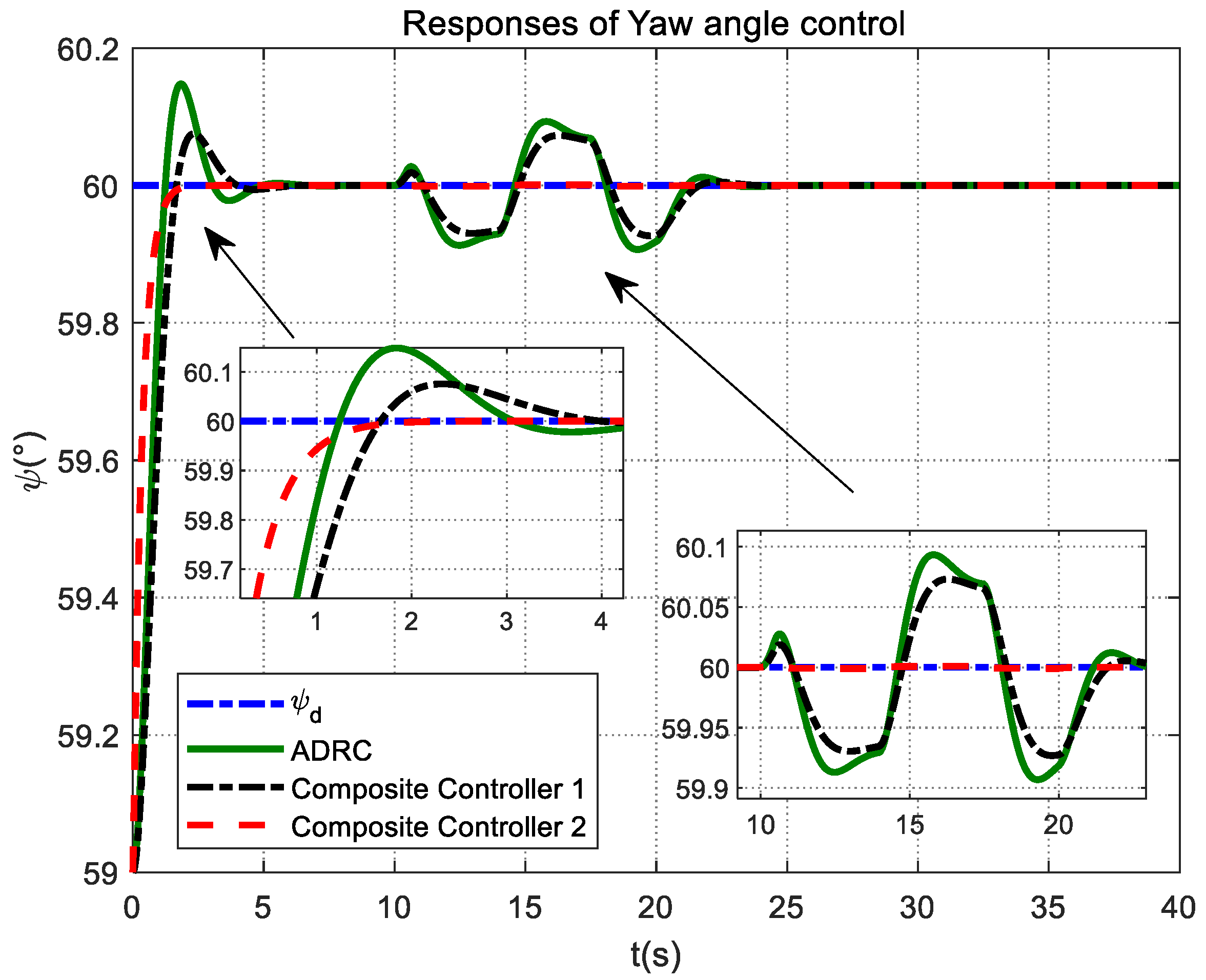 Mathematics 10 04386 g011