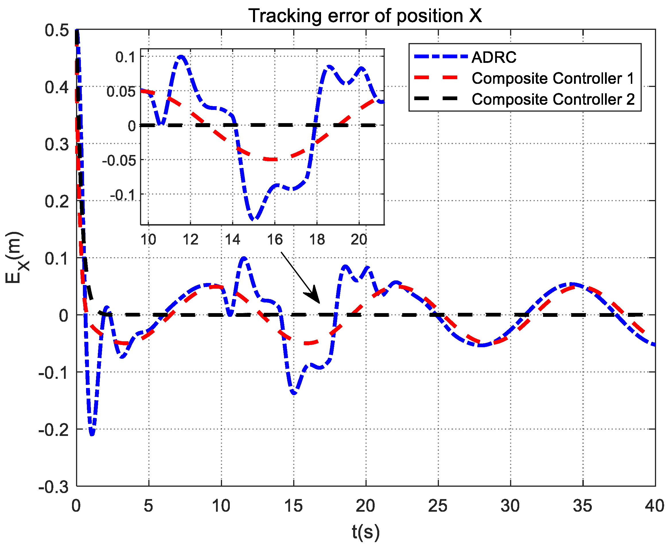 Mathematics 10 04386 g012