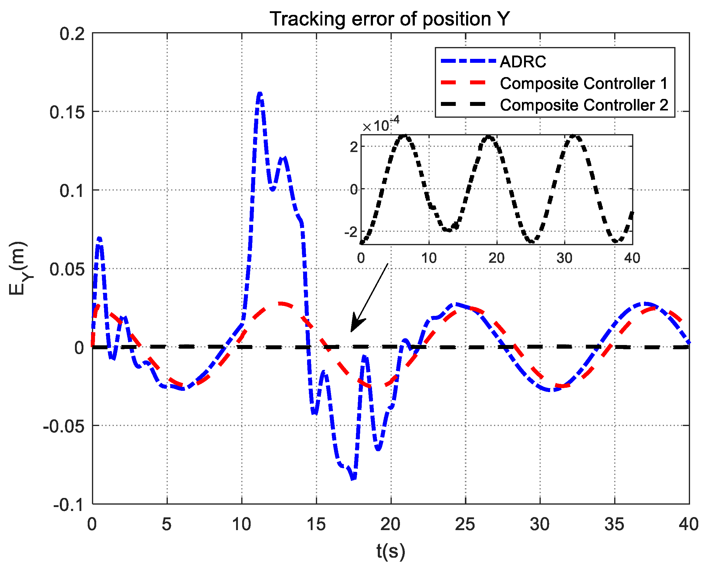 Mathematics 10 04386 g013