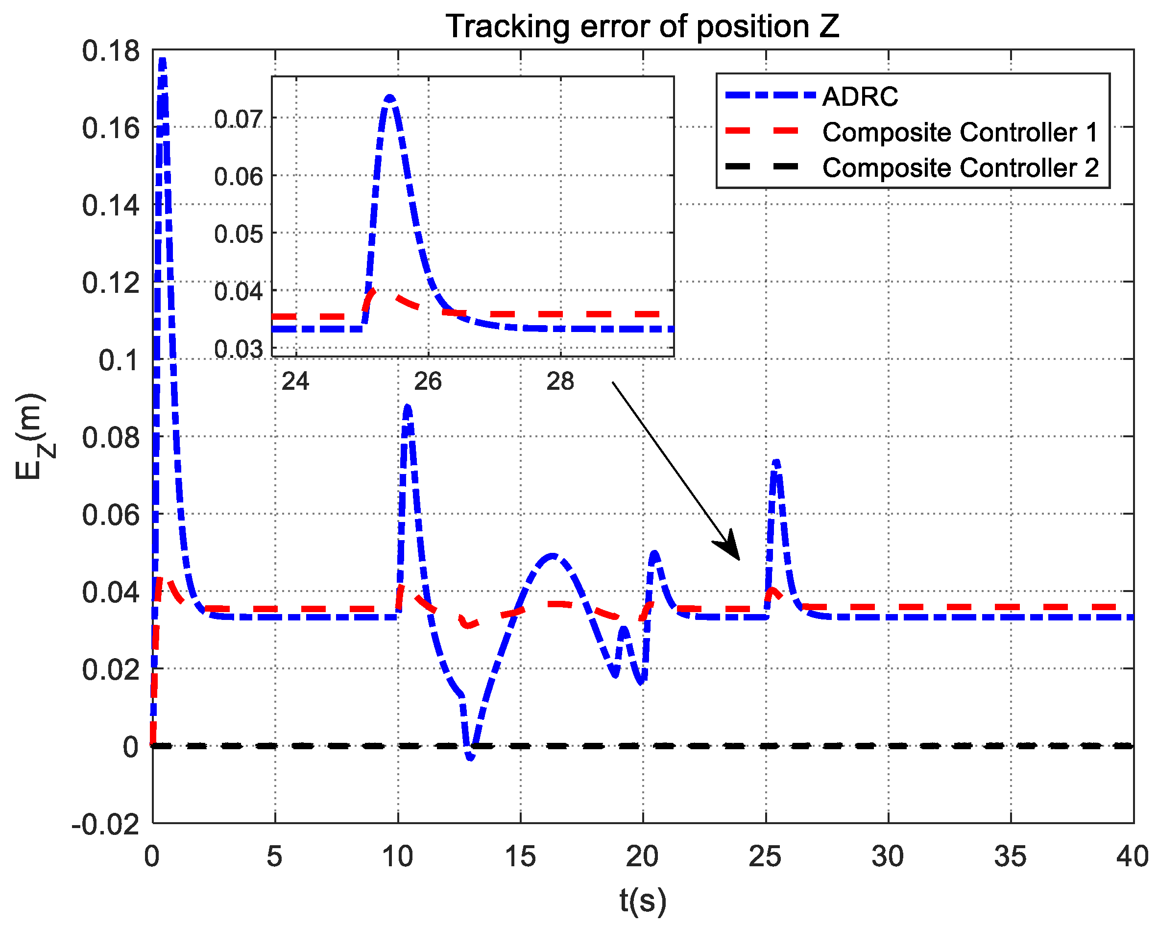 Mathematics 10 04386 g014