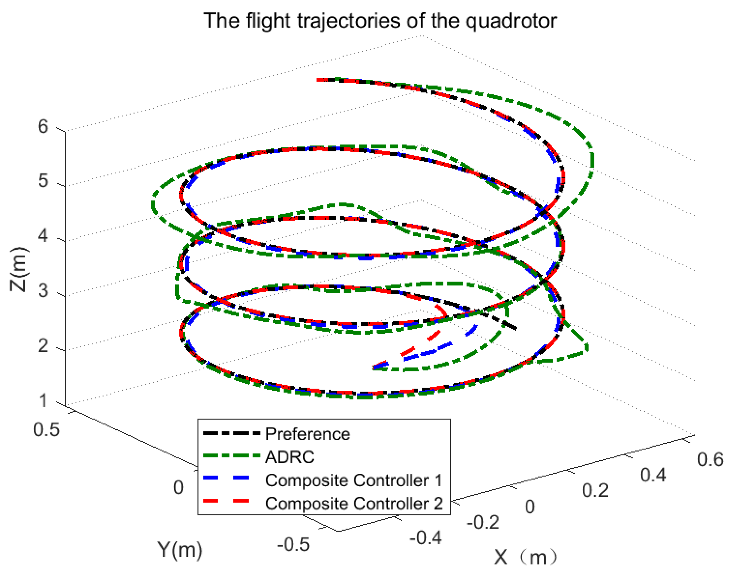 Mathematics 10 04386 g016