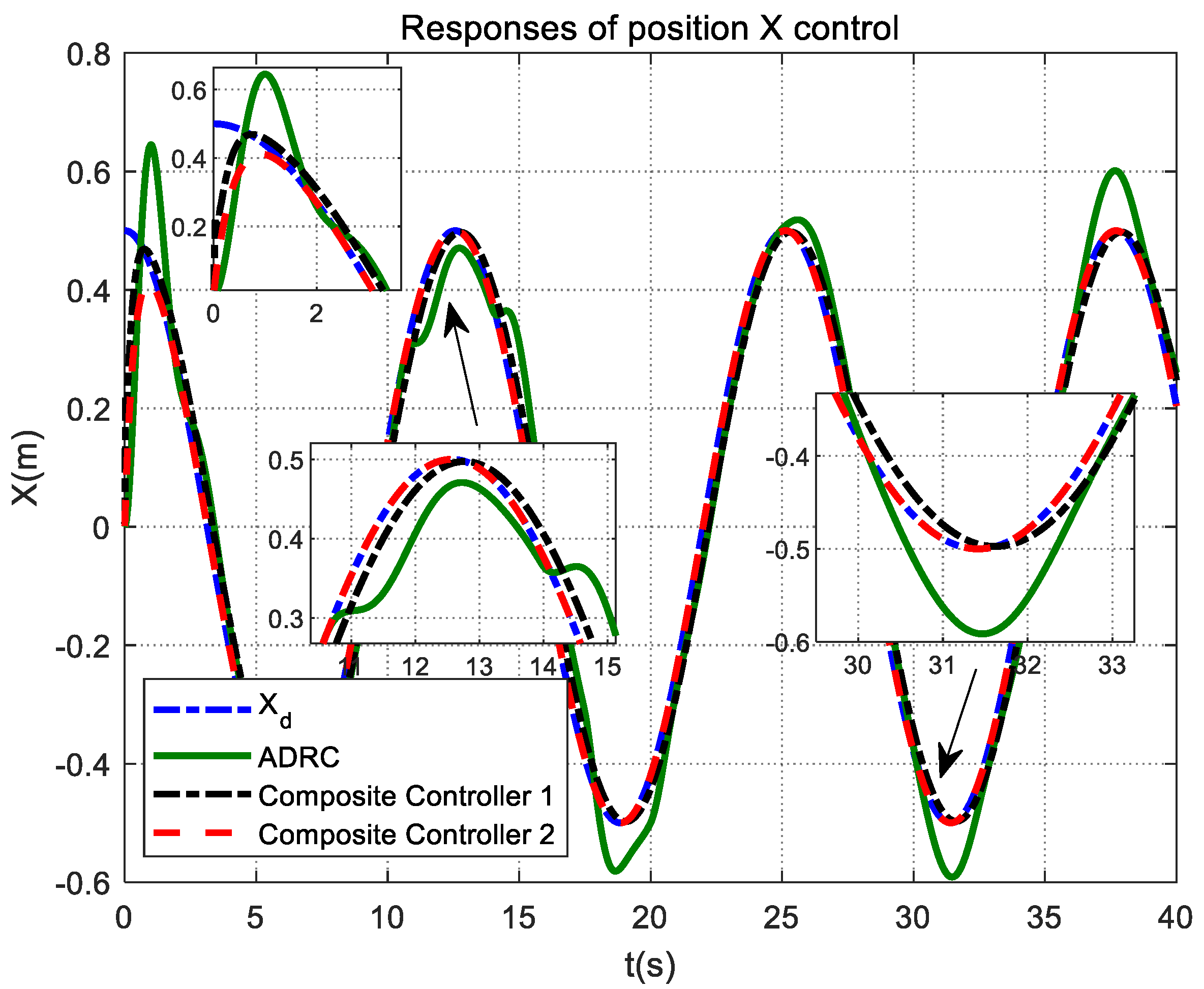 Mathematics 10 04386 g017