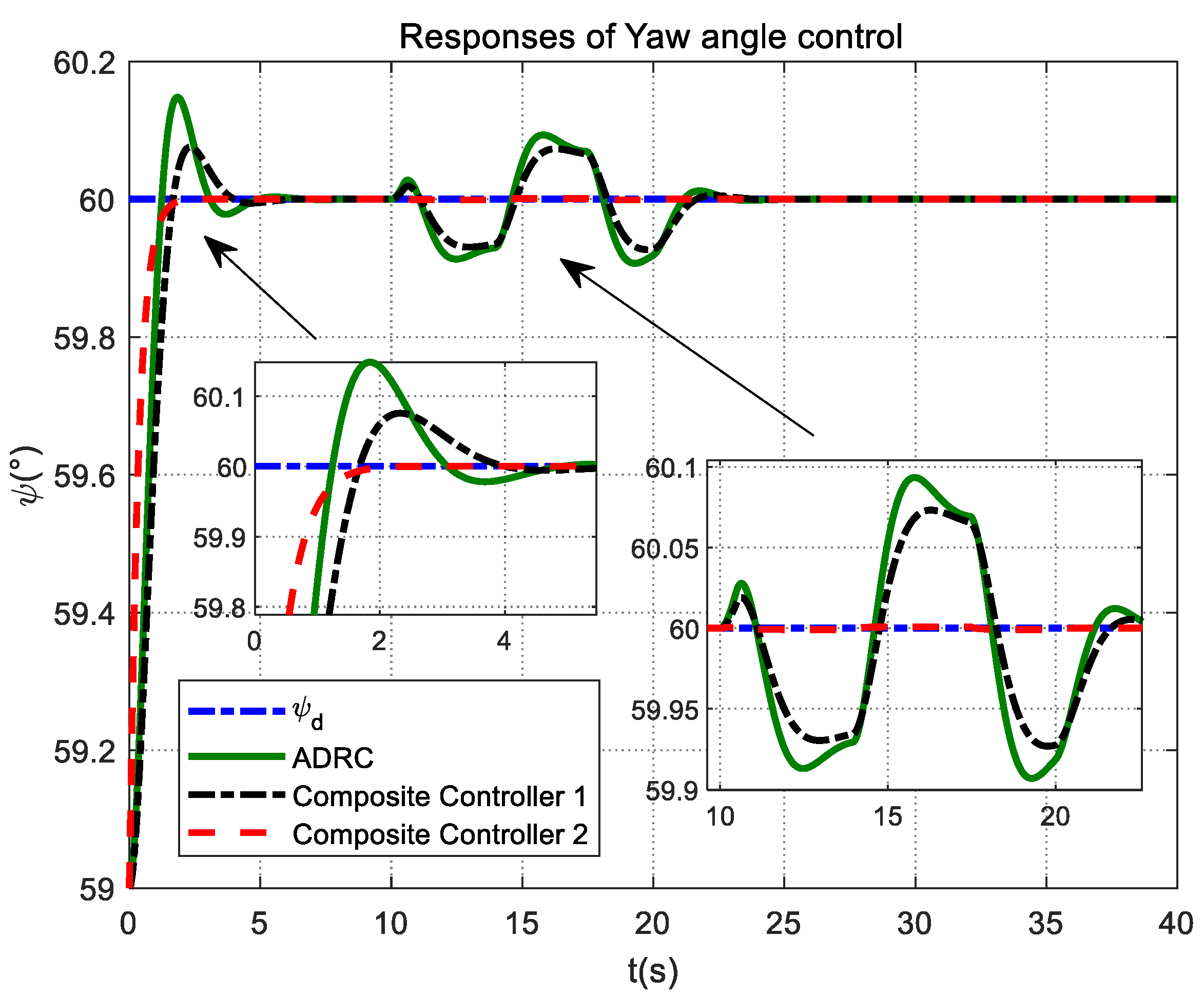 Mathematics 10 04386 g020