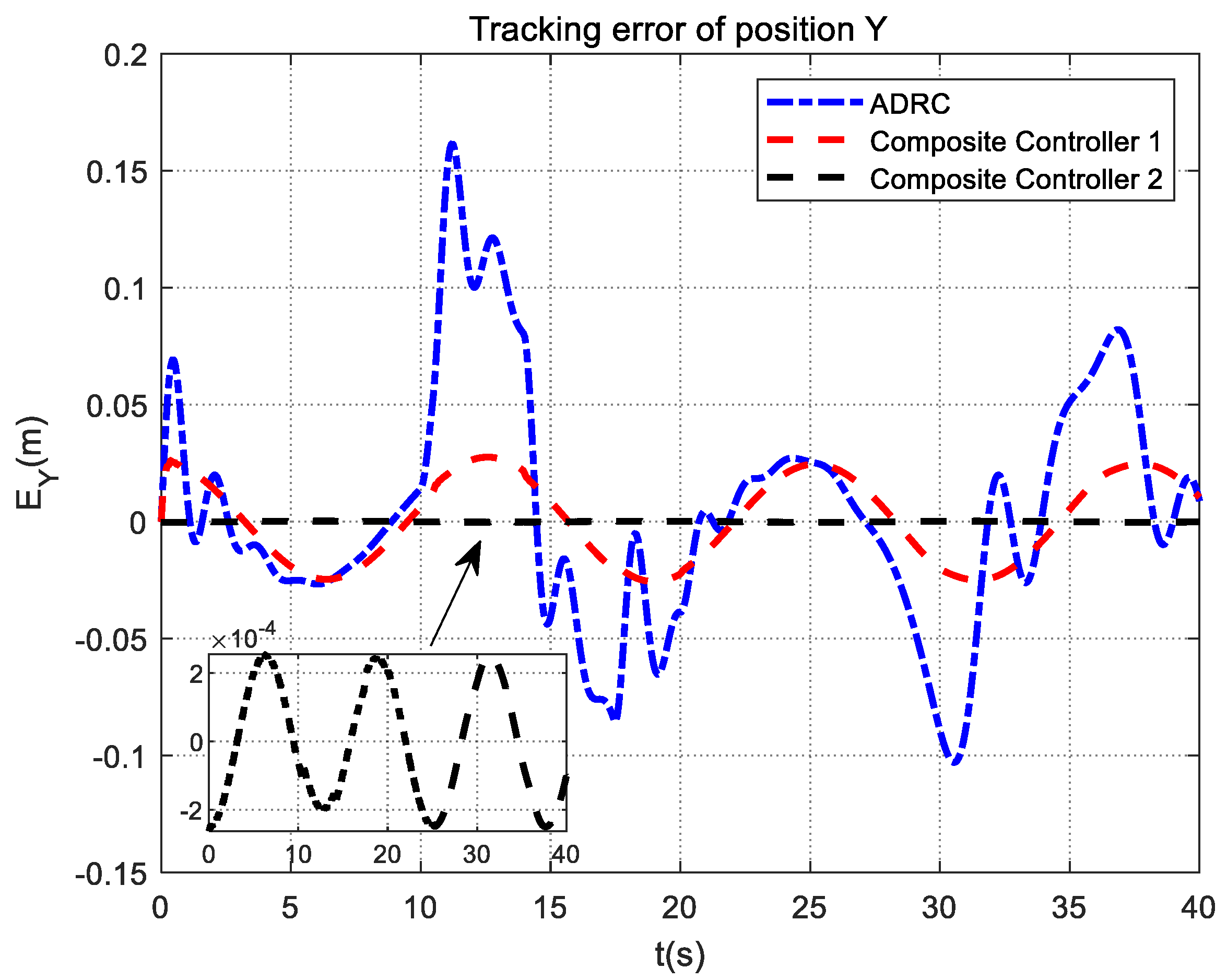 Mathematics 10 04386 g022