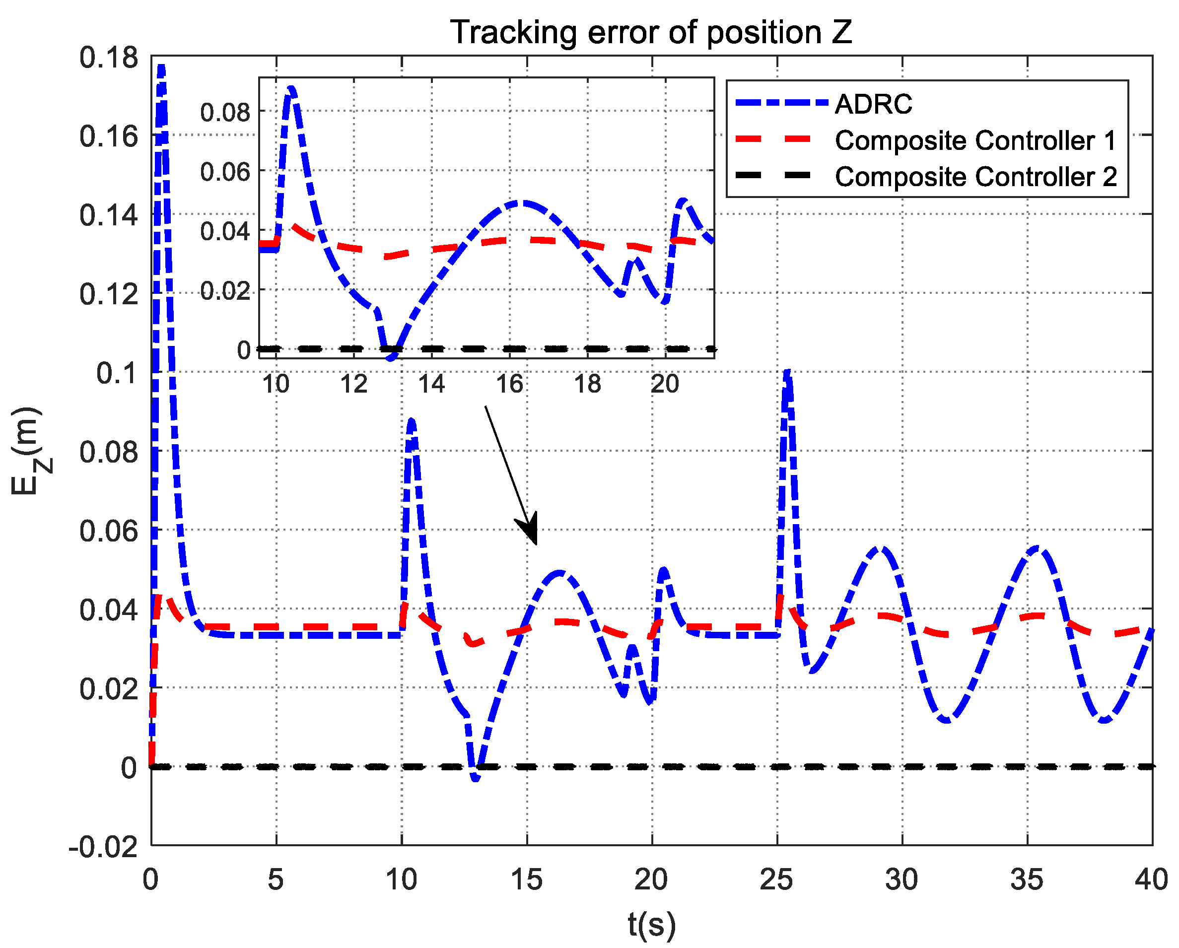 Mathematics 10 04386 g023