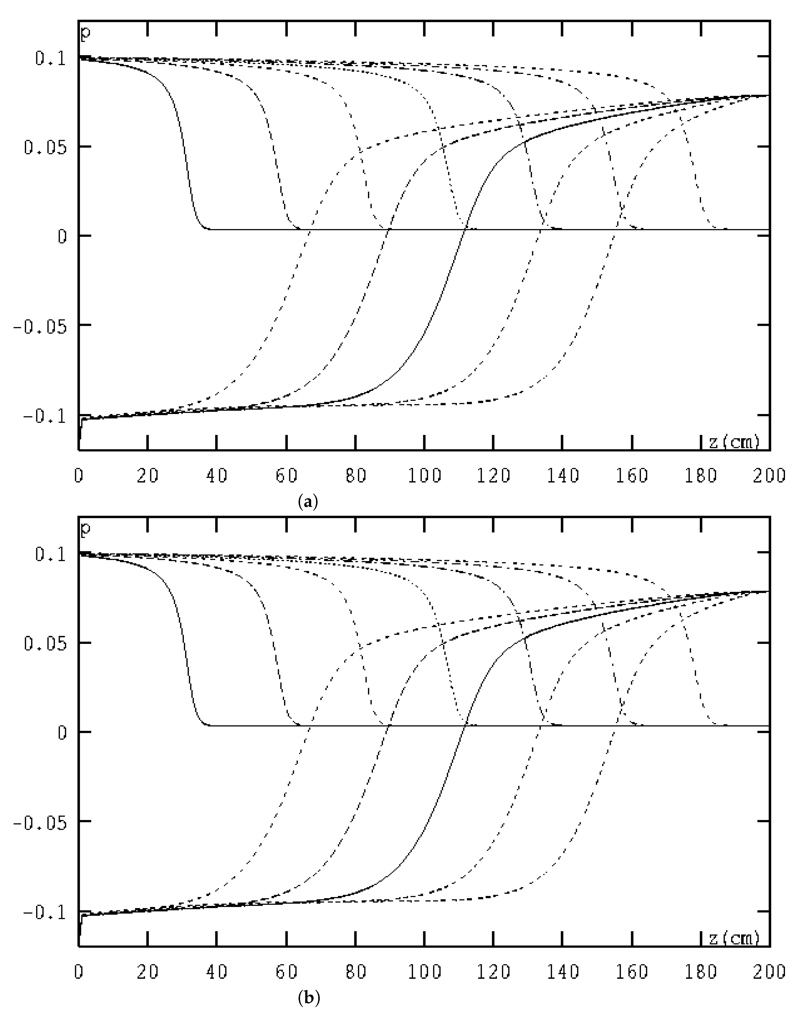 Mathematics 10 04391 g004
