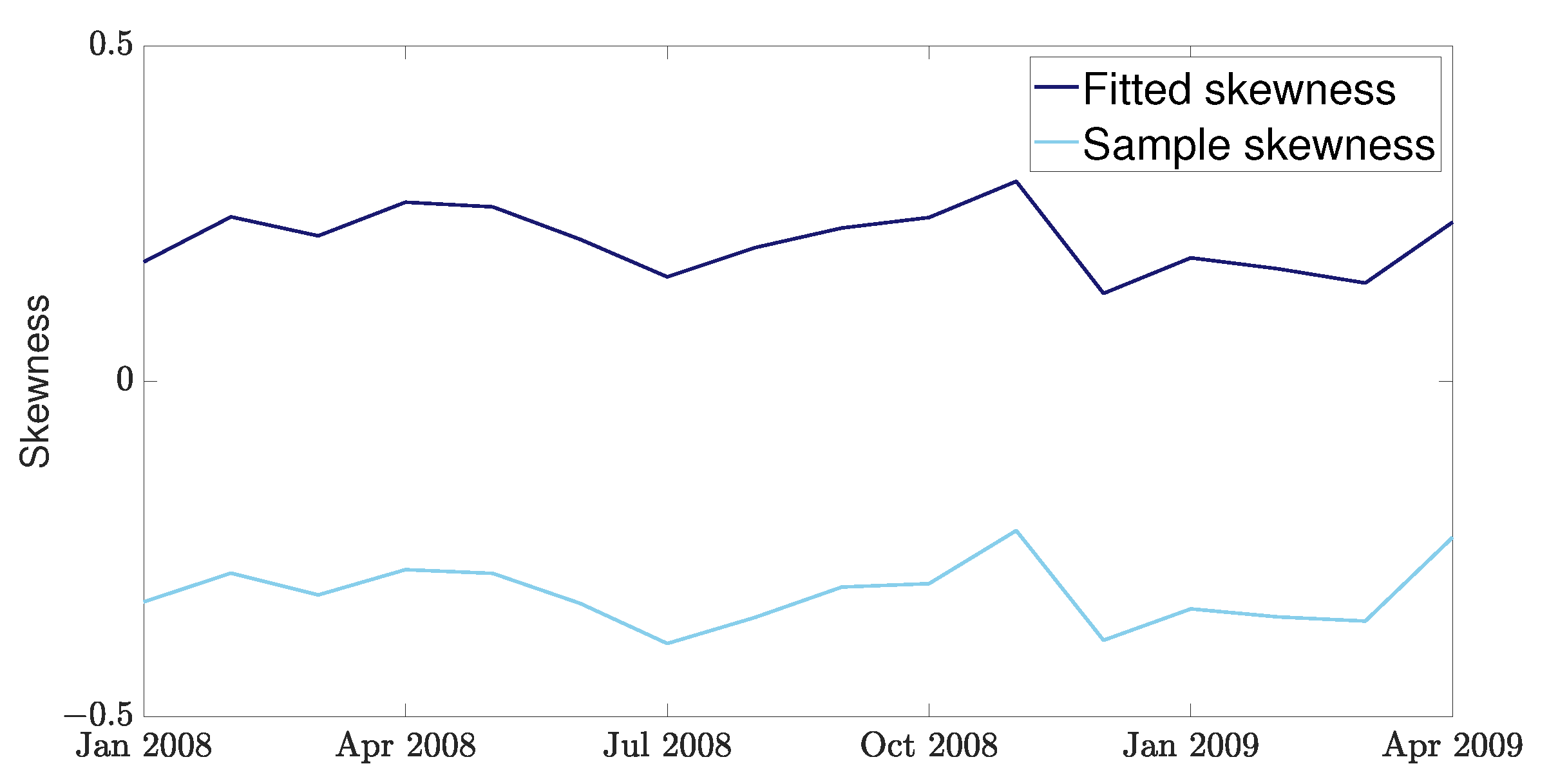 Mathematics 10 04520 g004