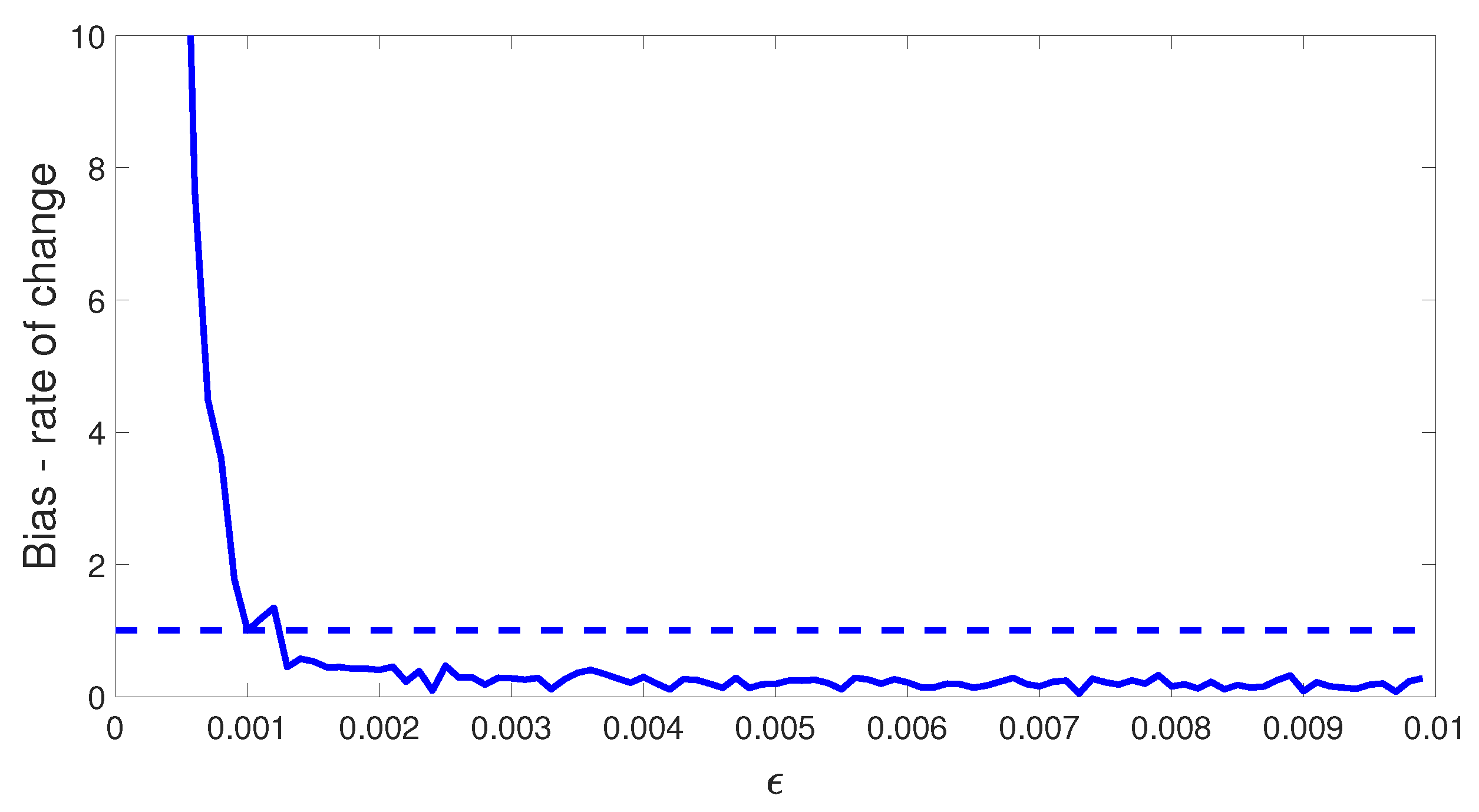 Mathematics 10 04520 g006
