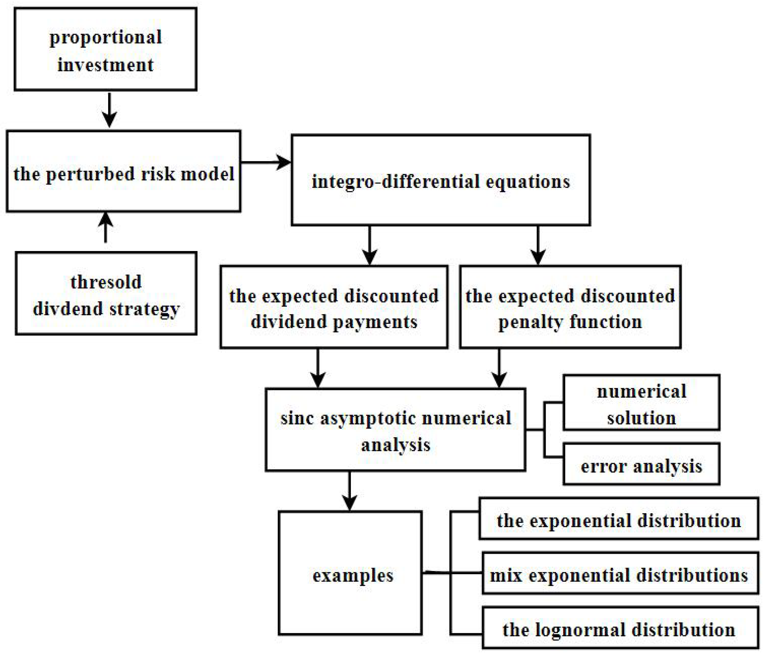Mathematics 11 00043 g001
