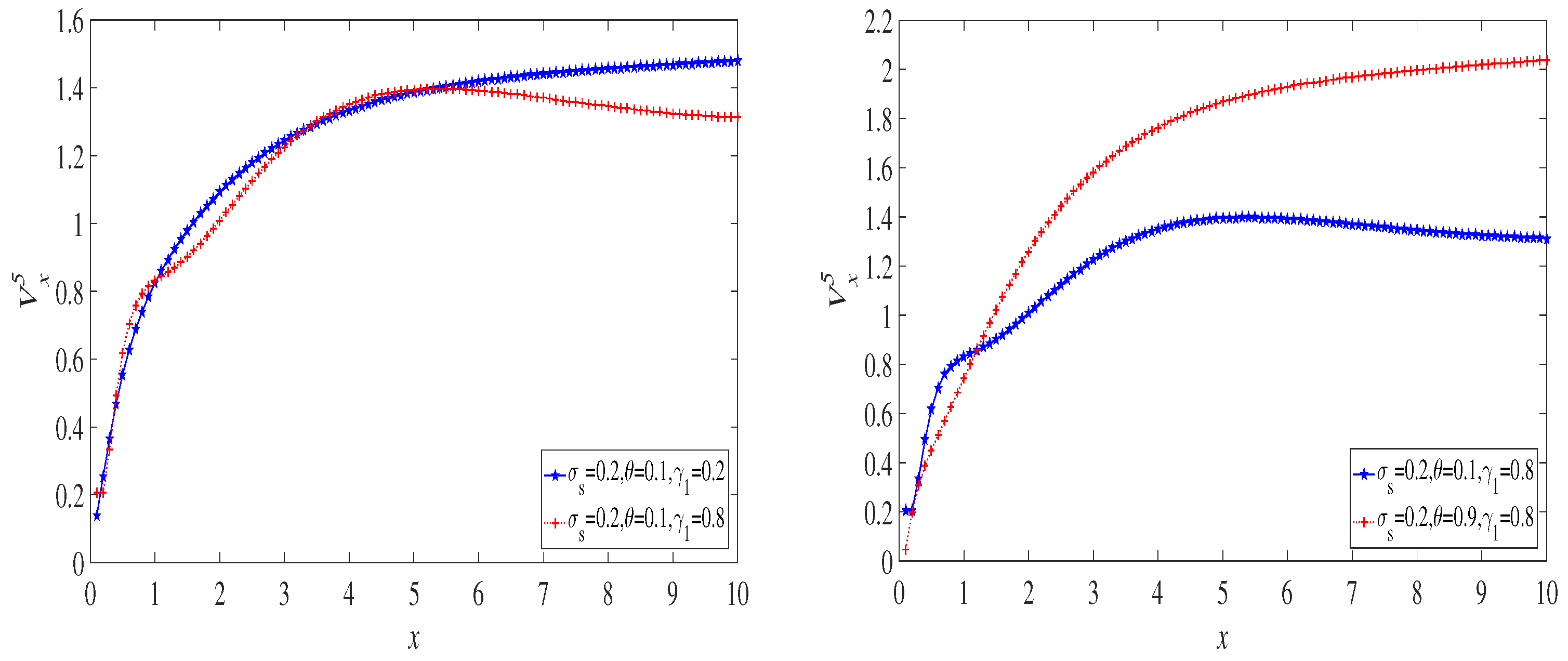 Mathematics 11 00043 g006