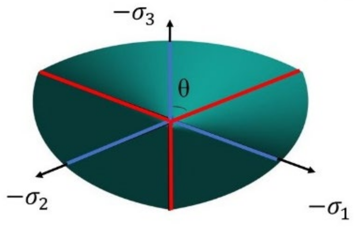 Mathematics 11 00244 g002