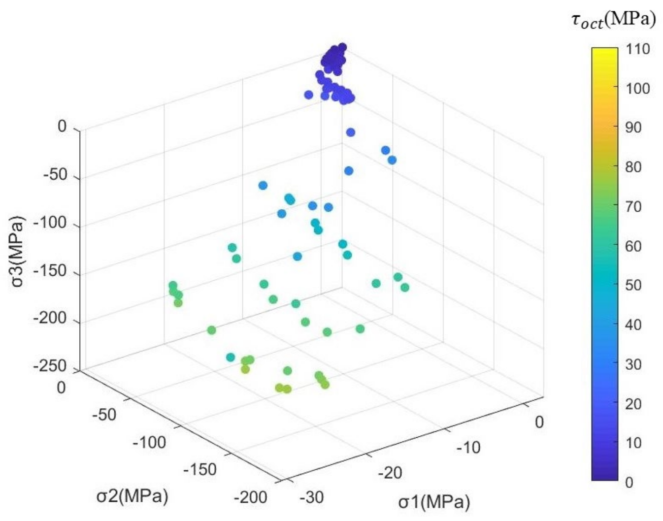 Mathematics 11 00244 g004
