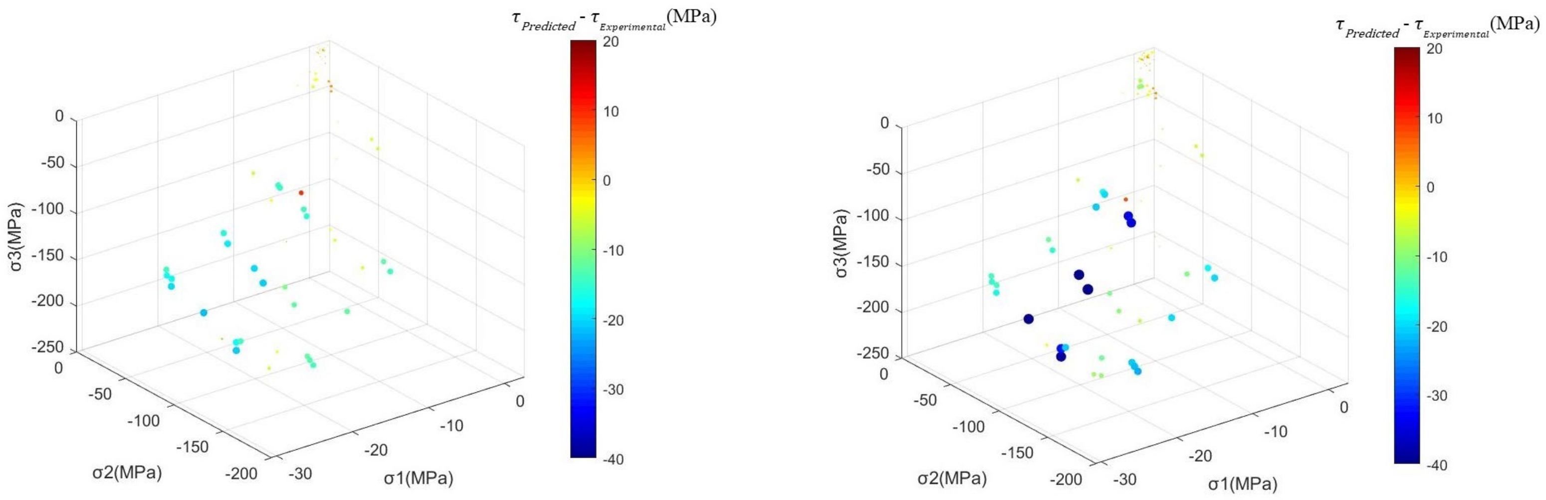 Mathematics 11 00244 g005