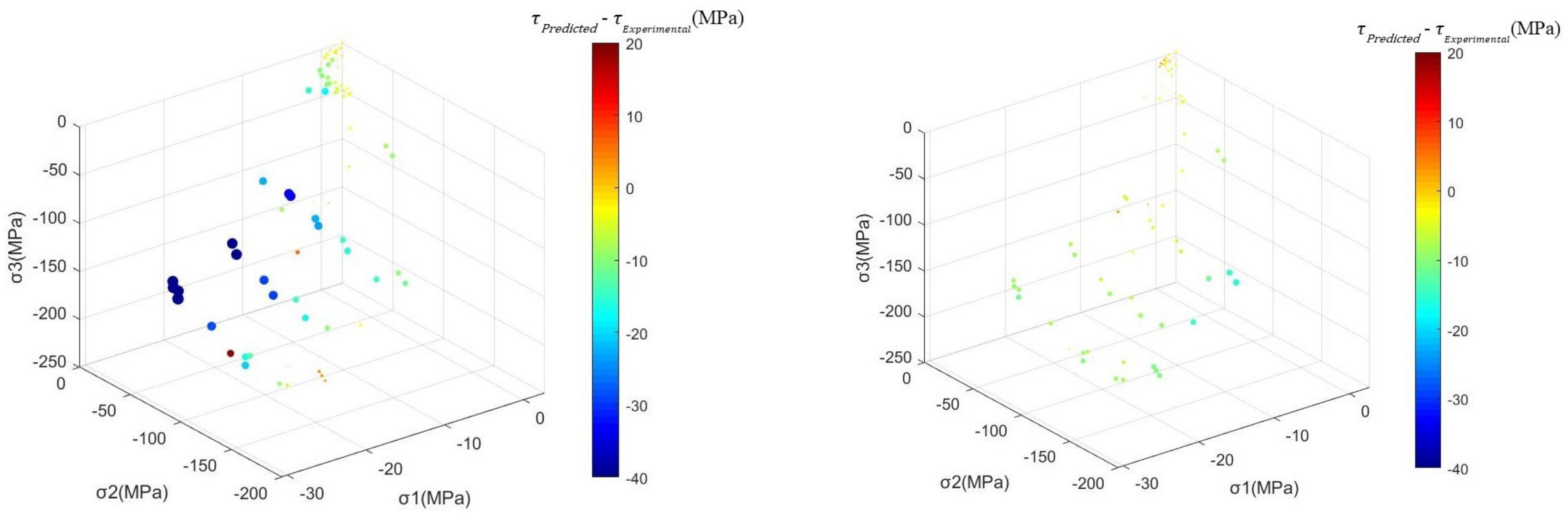 Mathematics 11 00244 g006
