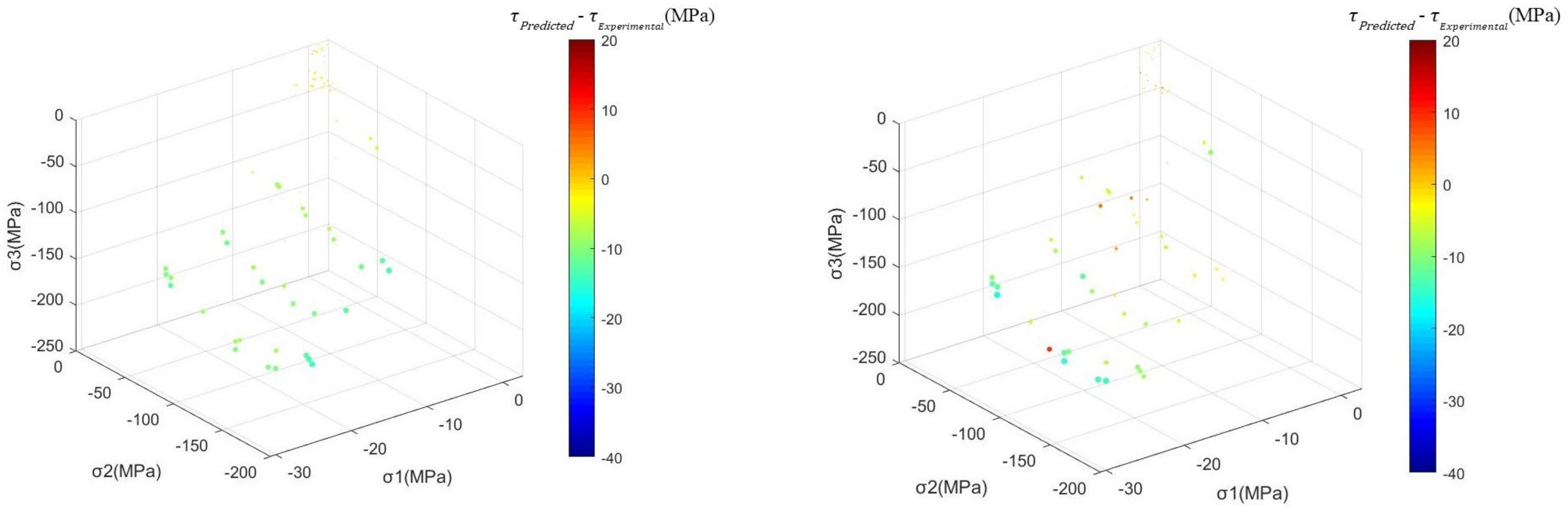 Mathematics 11 00244 g007