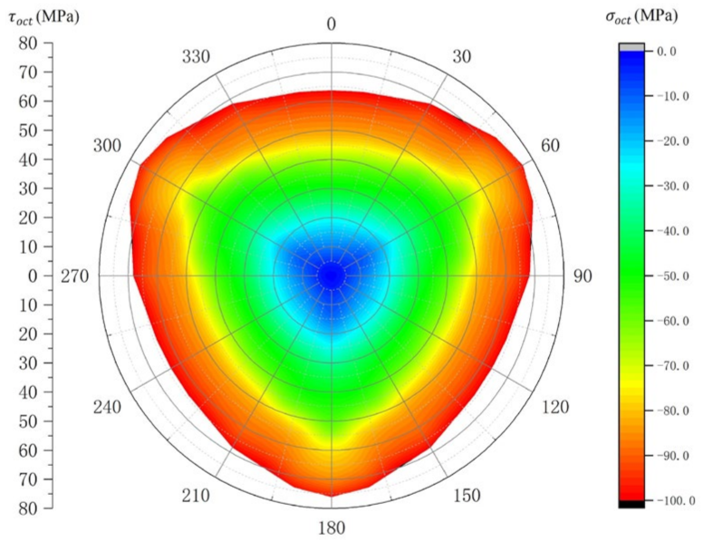 Mathematics 11 00244 g013