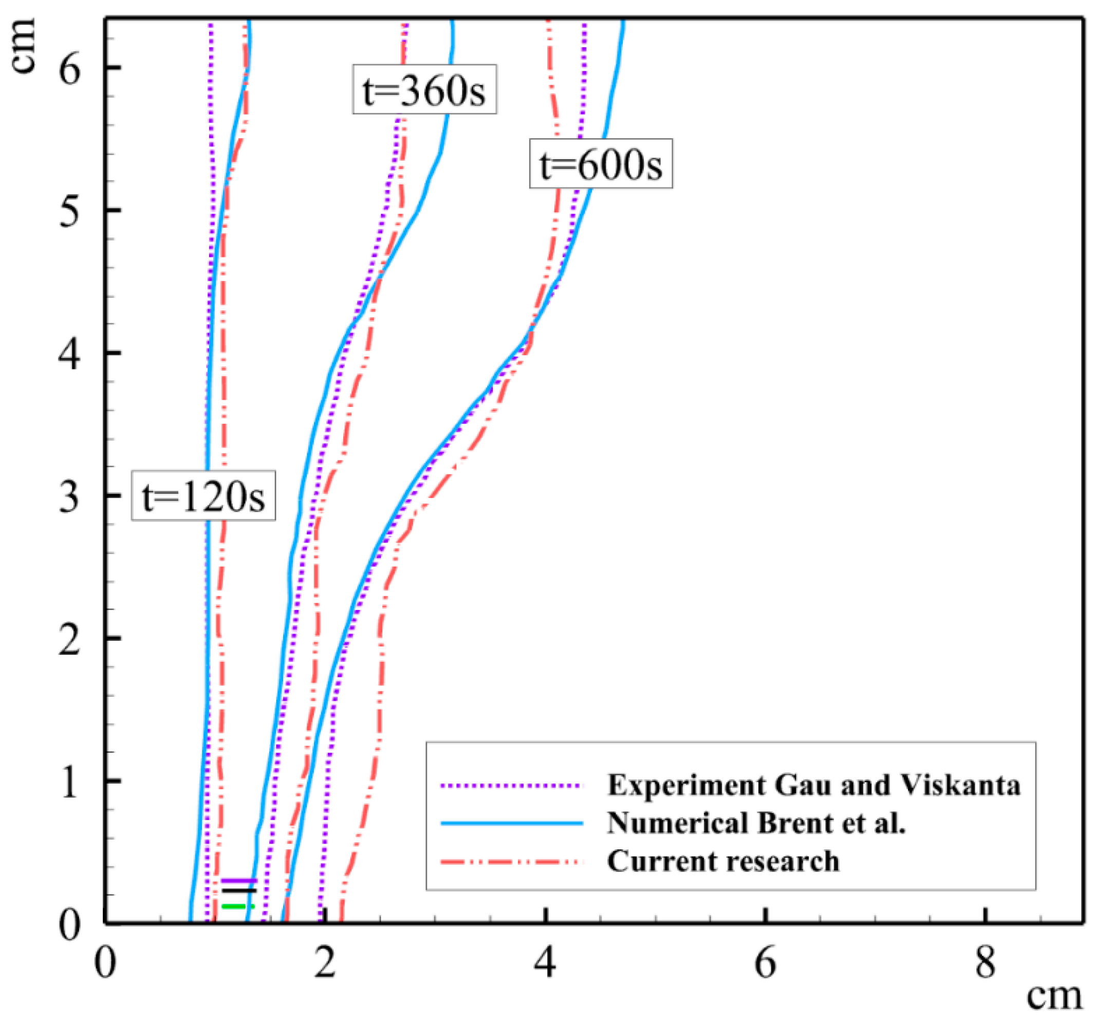 Mathematics 11 00356 g004