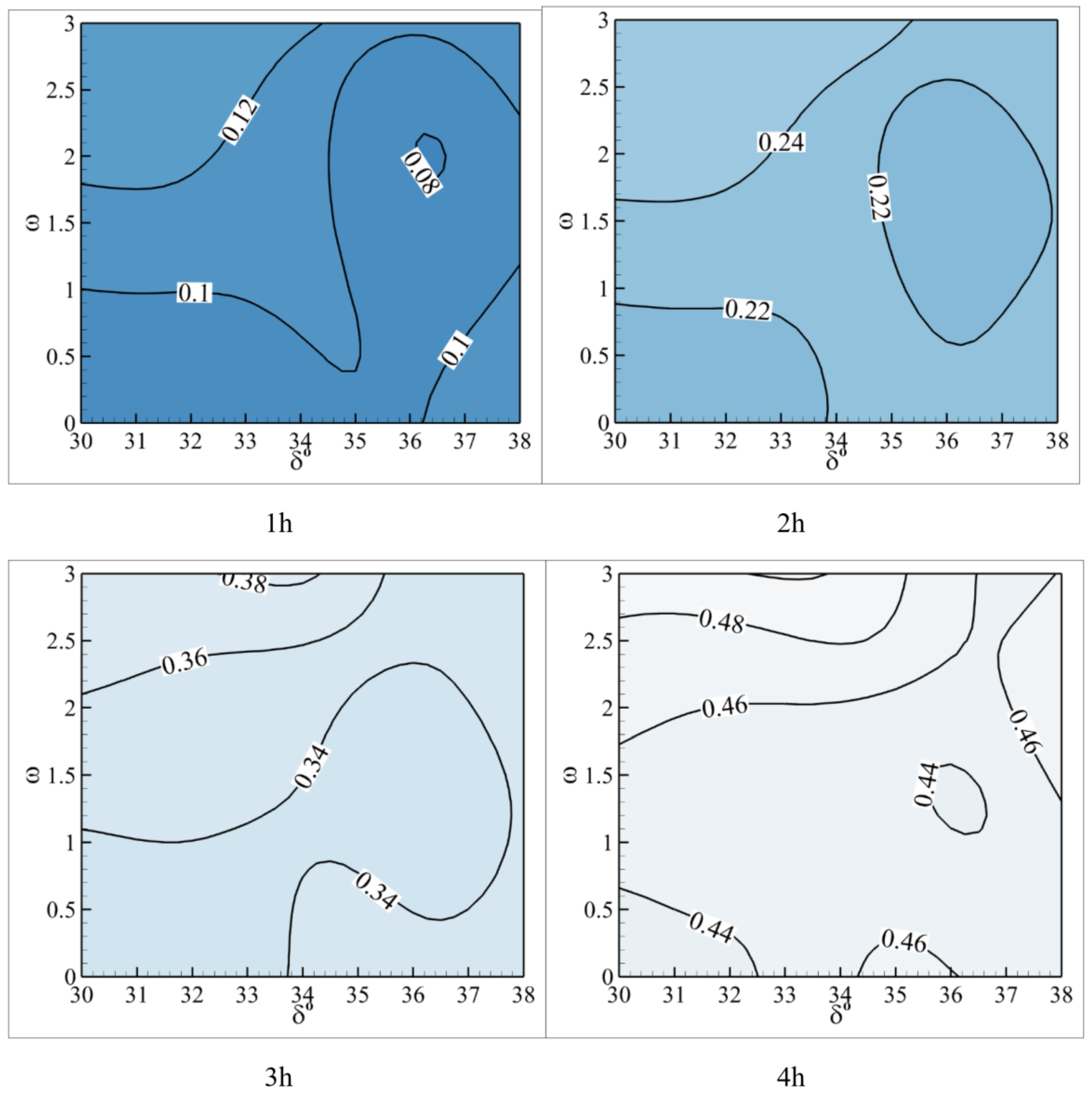 Mathematics 11 00356 g016