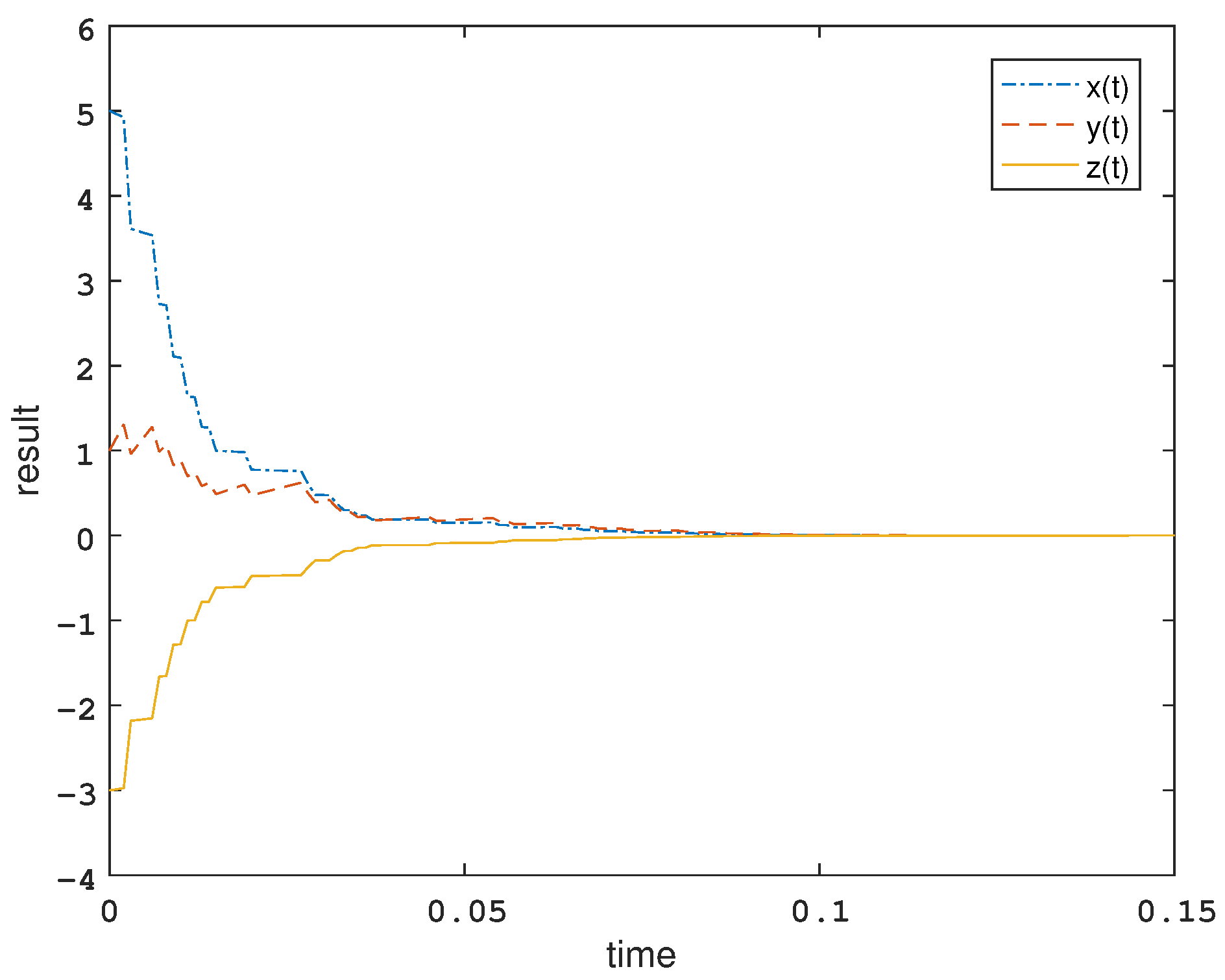 Mathematics 11 00421 g003