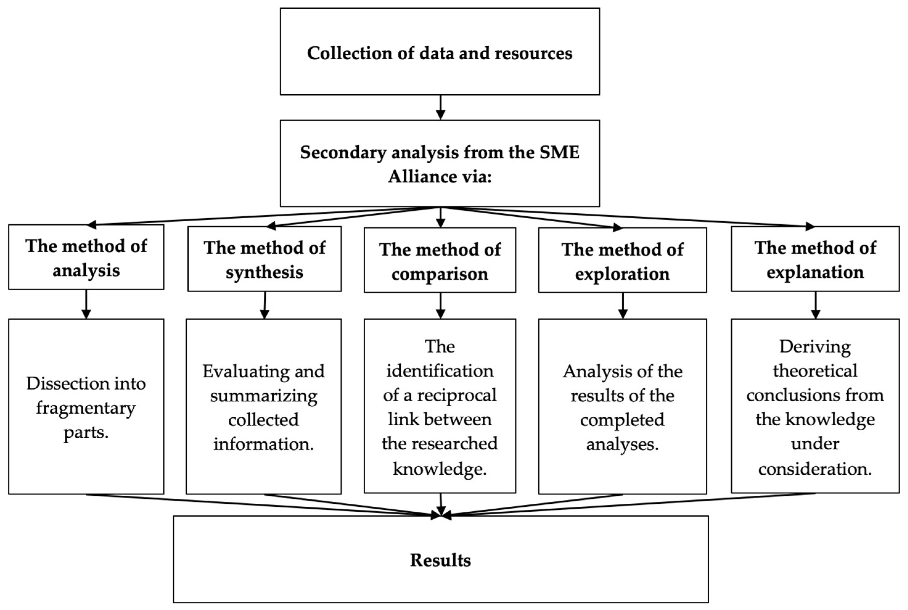 Mathematics 11 00601 g002