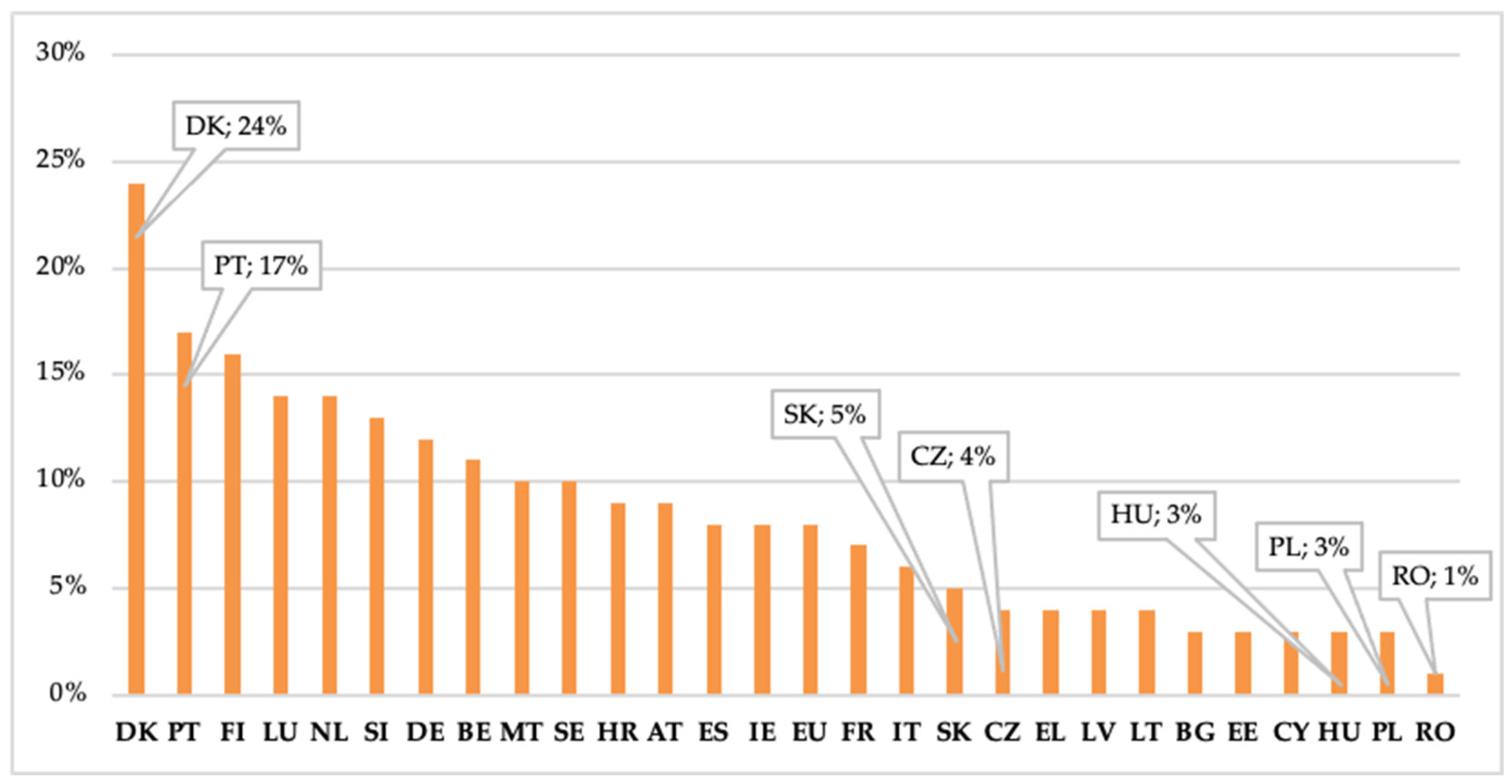 Mathematics 11 00601 g009