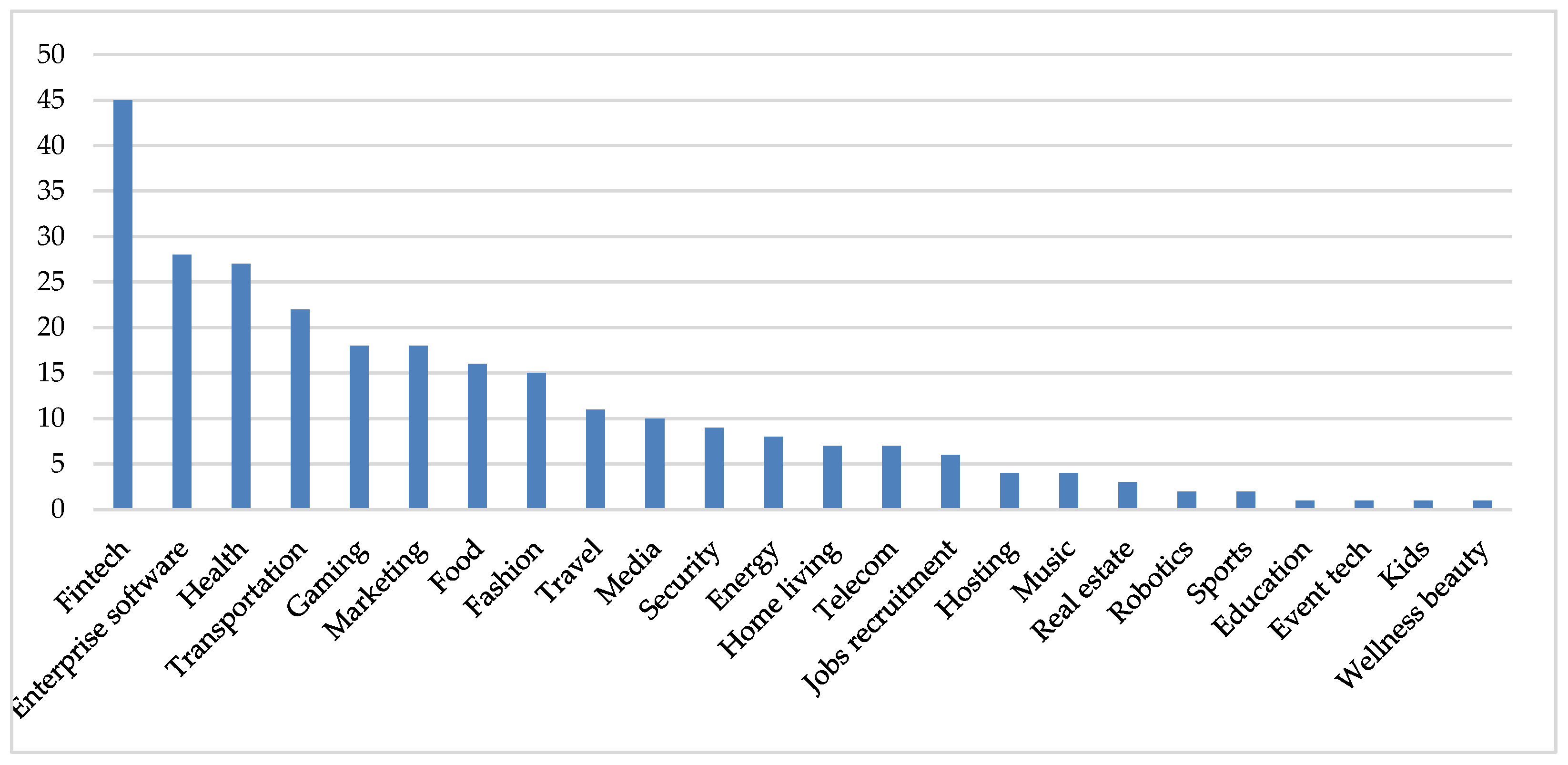 Mathematics 11 00601 g012