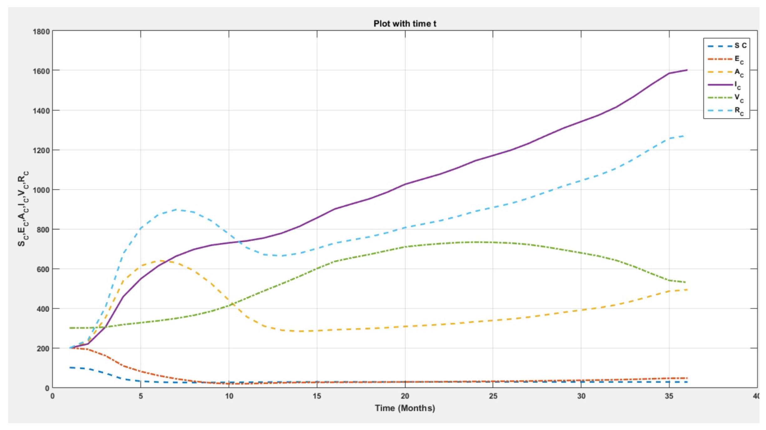 Mathematics Free Full Text Mathematical Modelling To Predict The