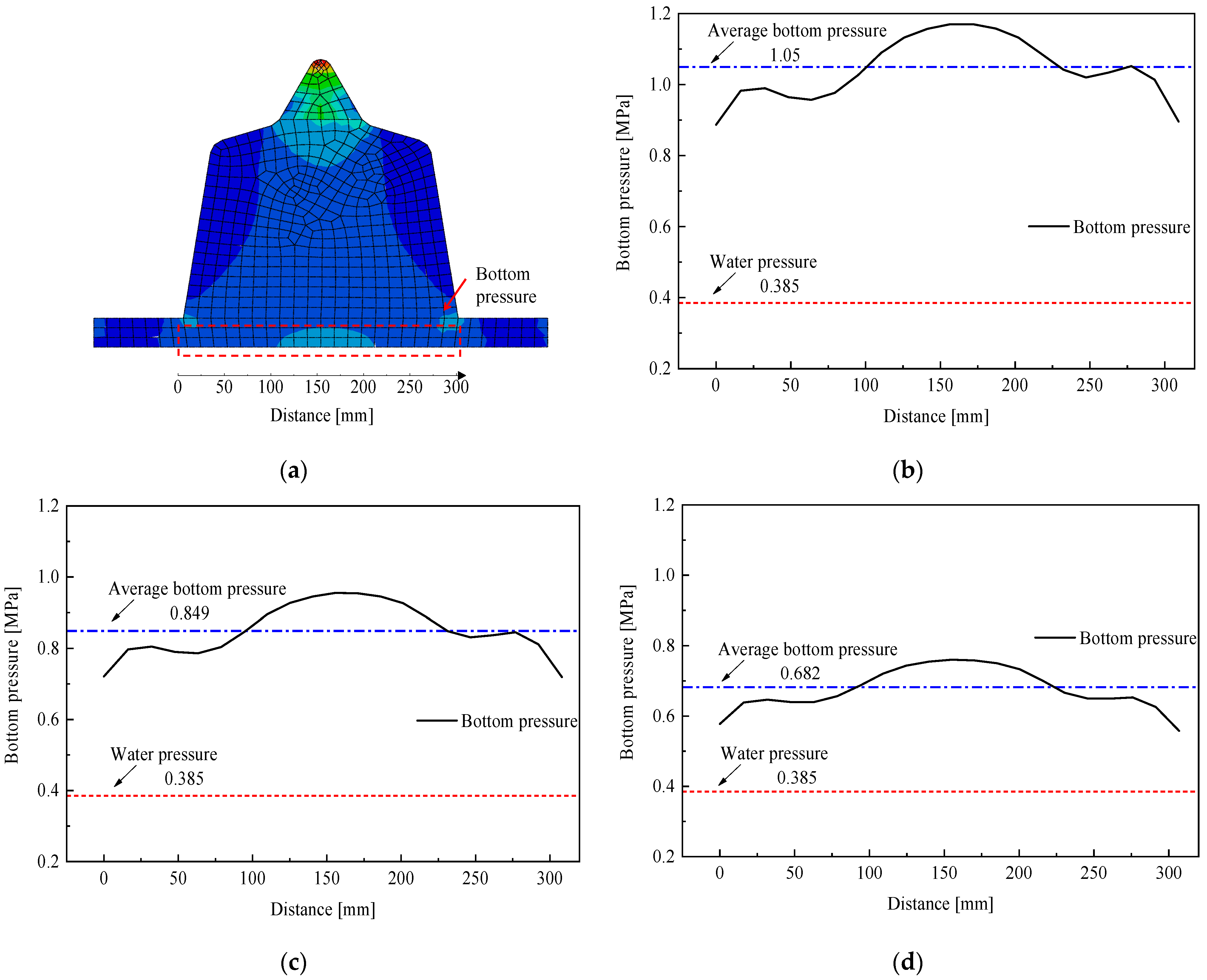 Mathematics 11 01010 g019
