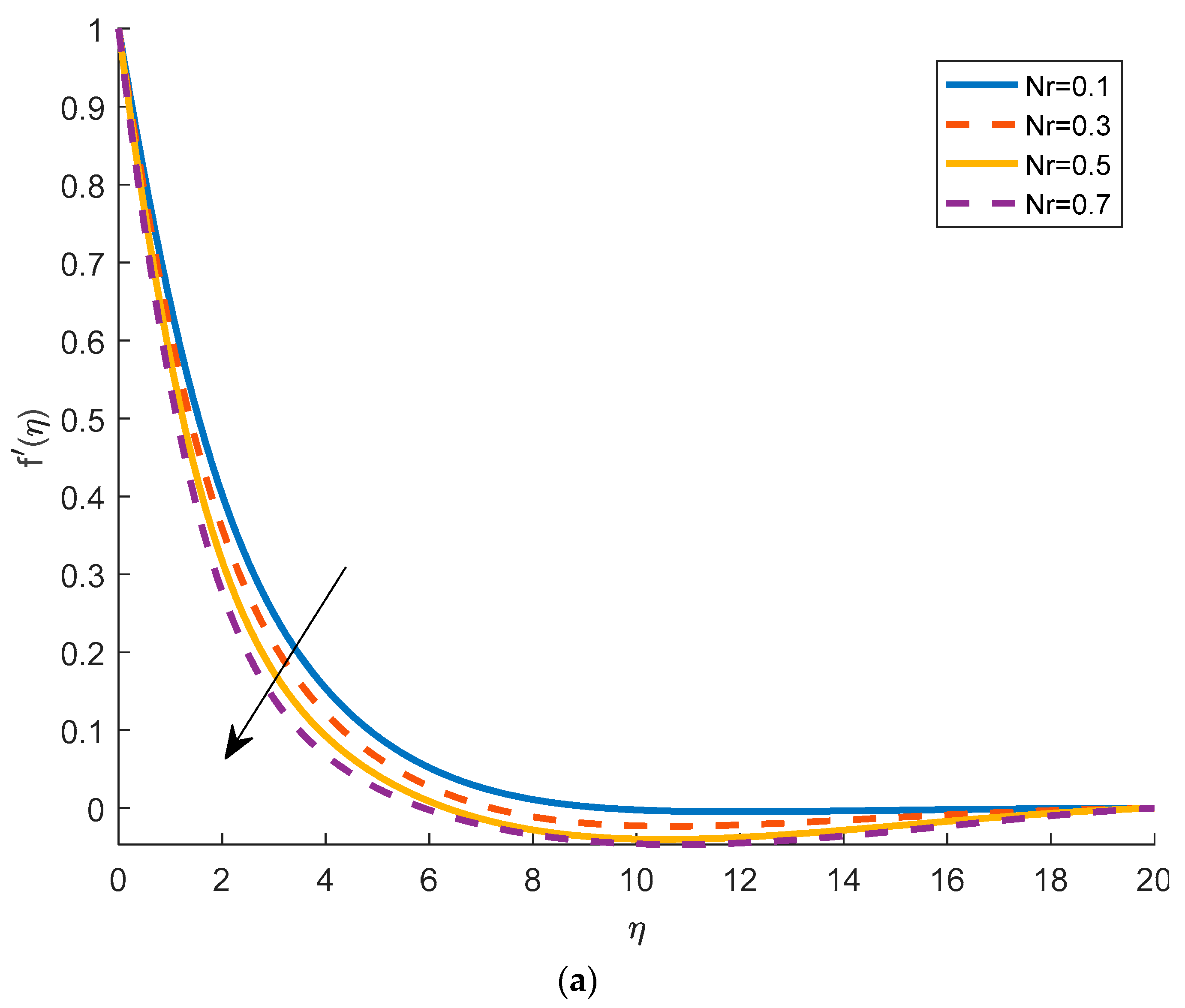 Mathematics 11 01043 g002a