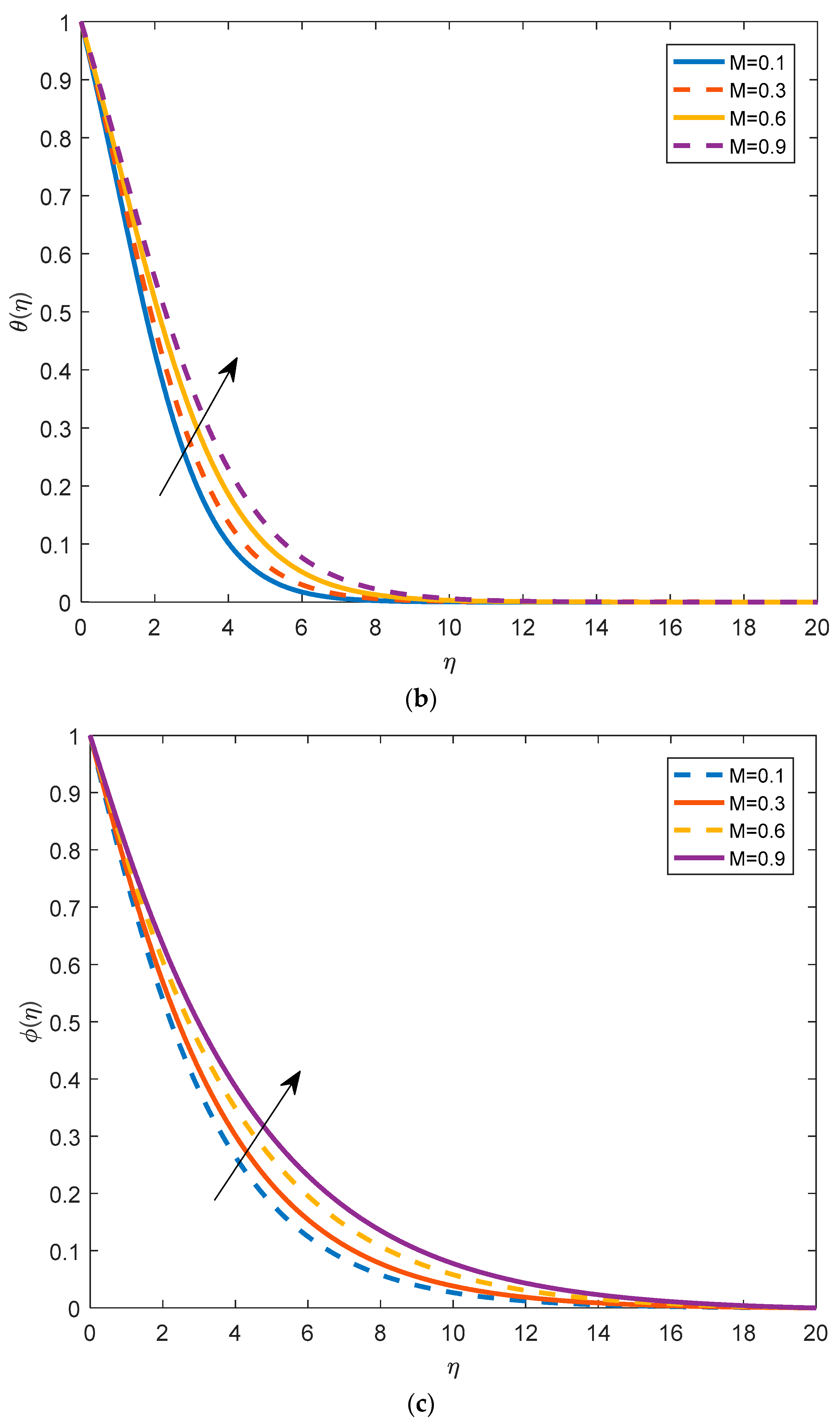 Mathematics 11 01043 g003b